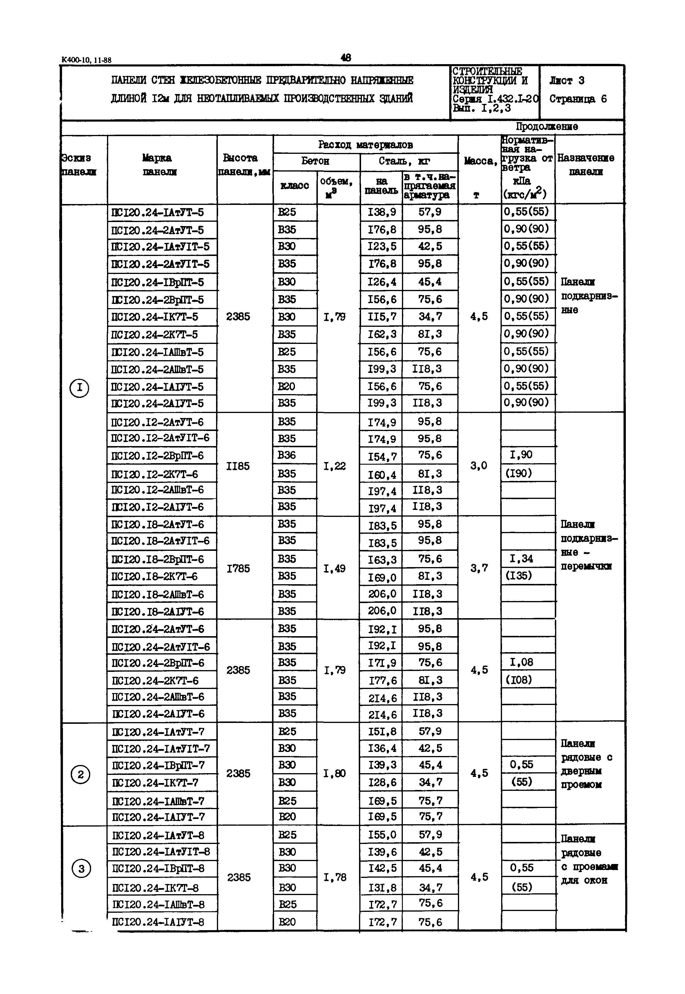Серия 1.432.1-20