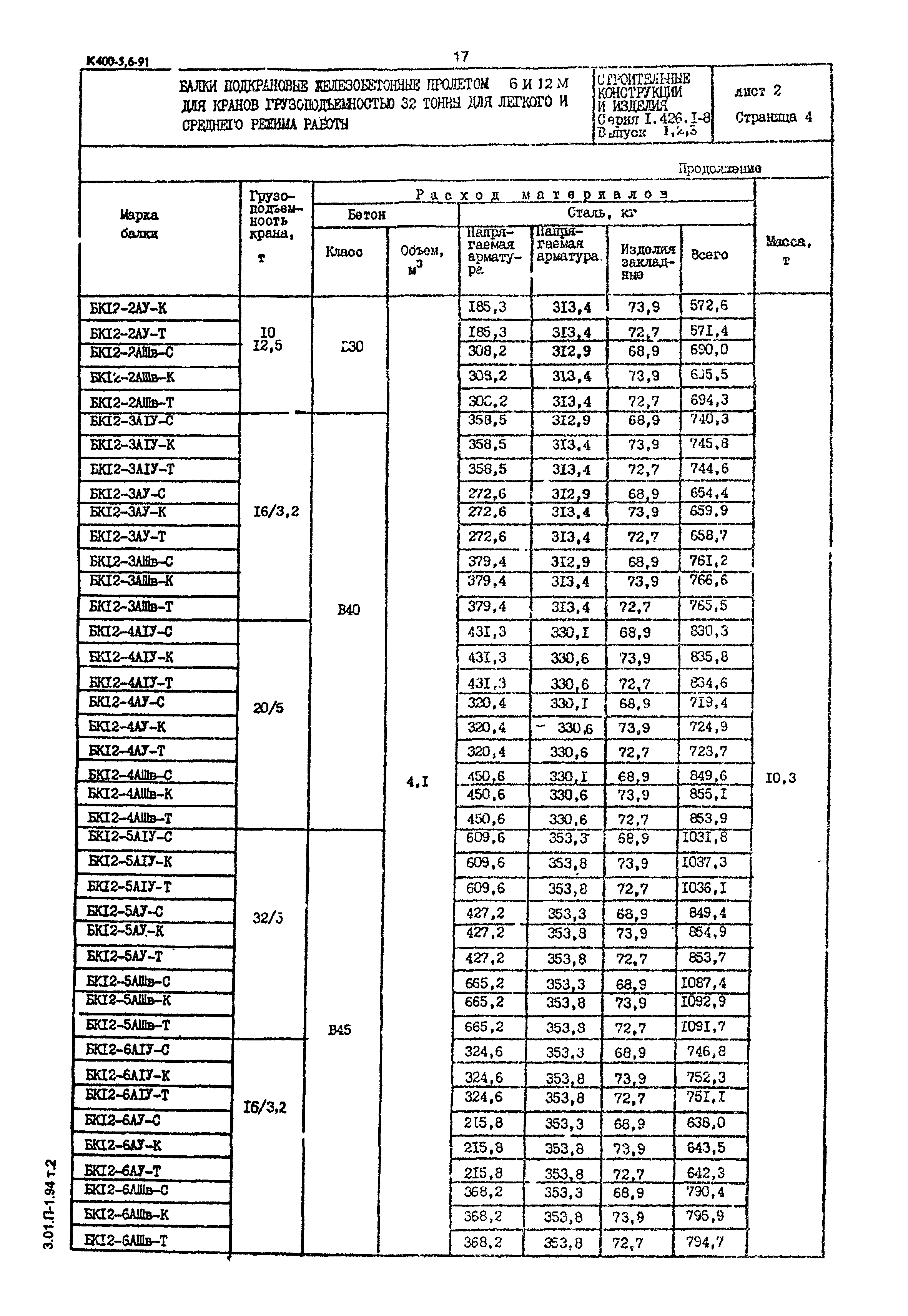 Серия 1.426.1-8