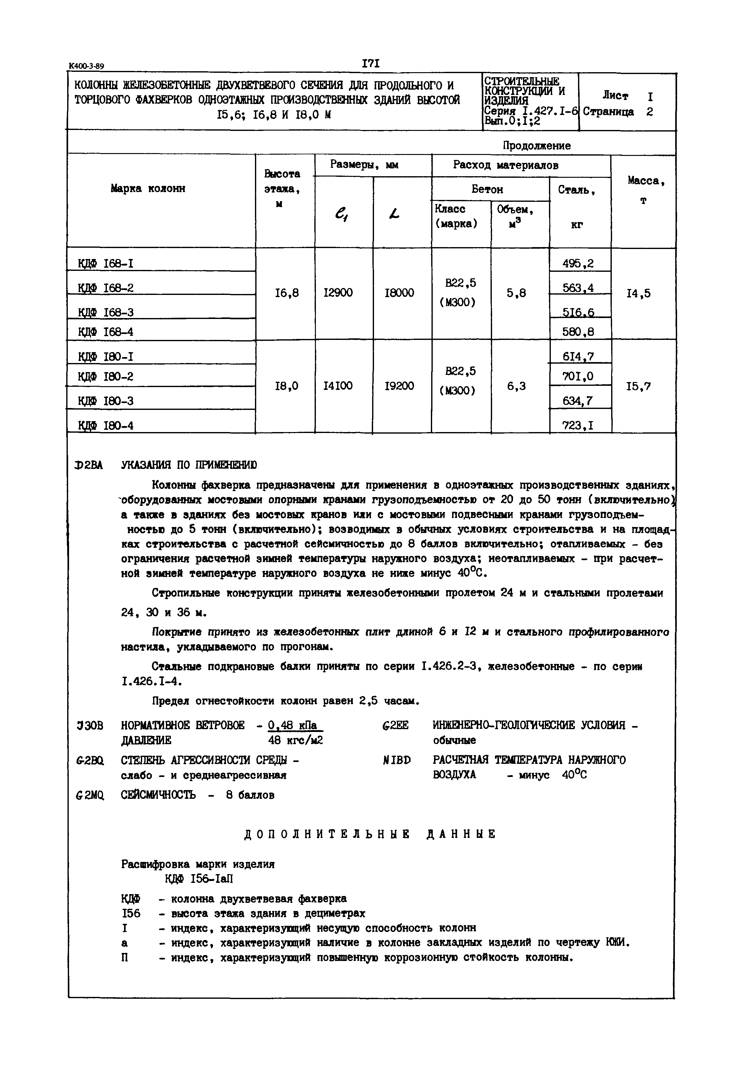 Серия 1.427.1-6