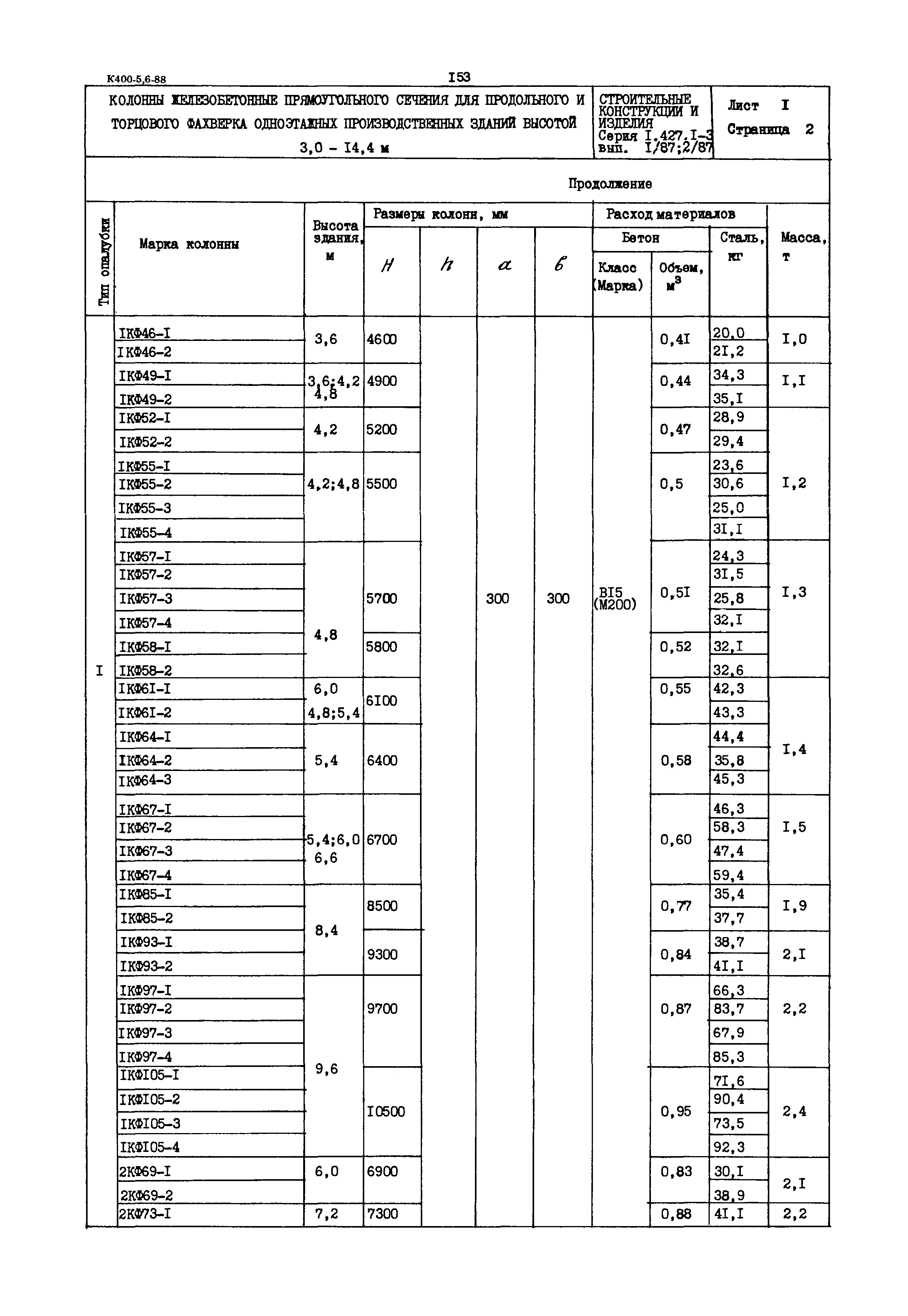 Серия 1.427.1-3