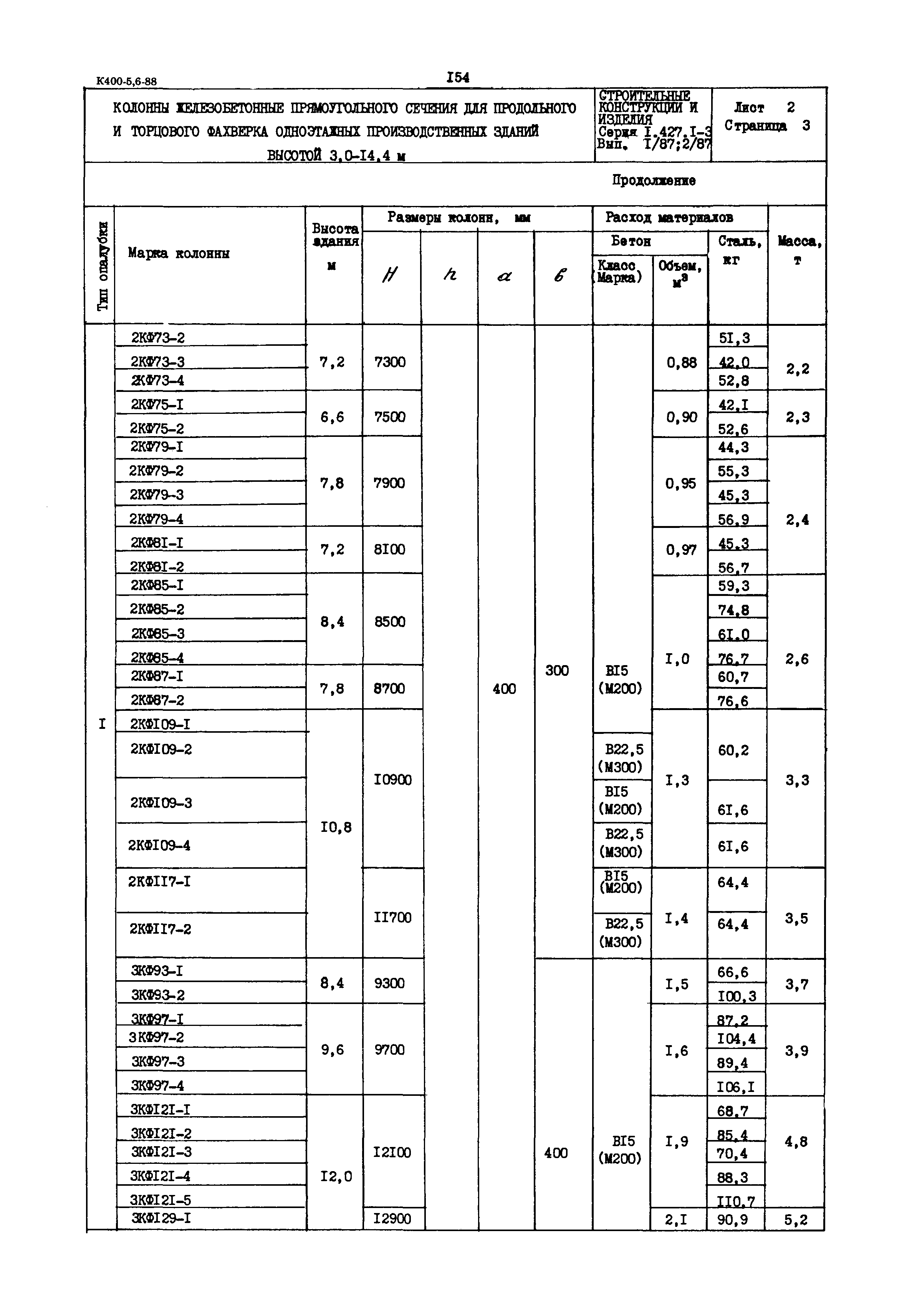 Серия 1.427.1-3