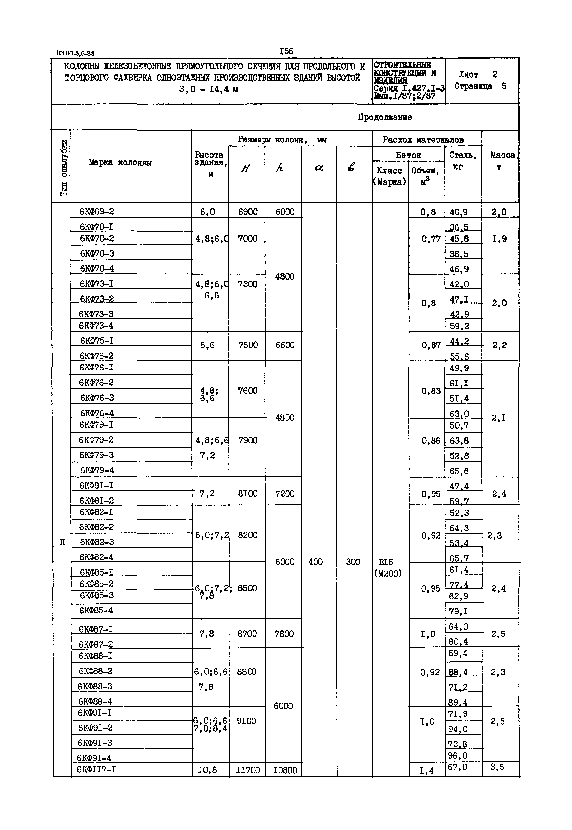 Серия 1.427.1-3
