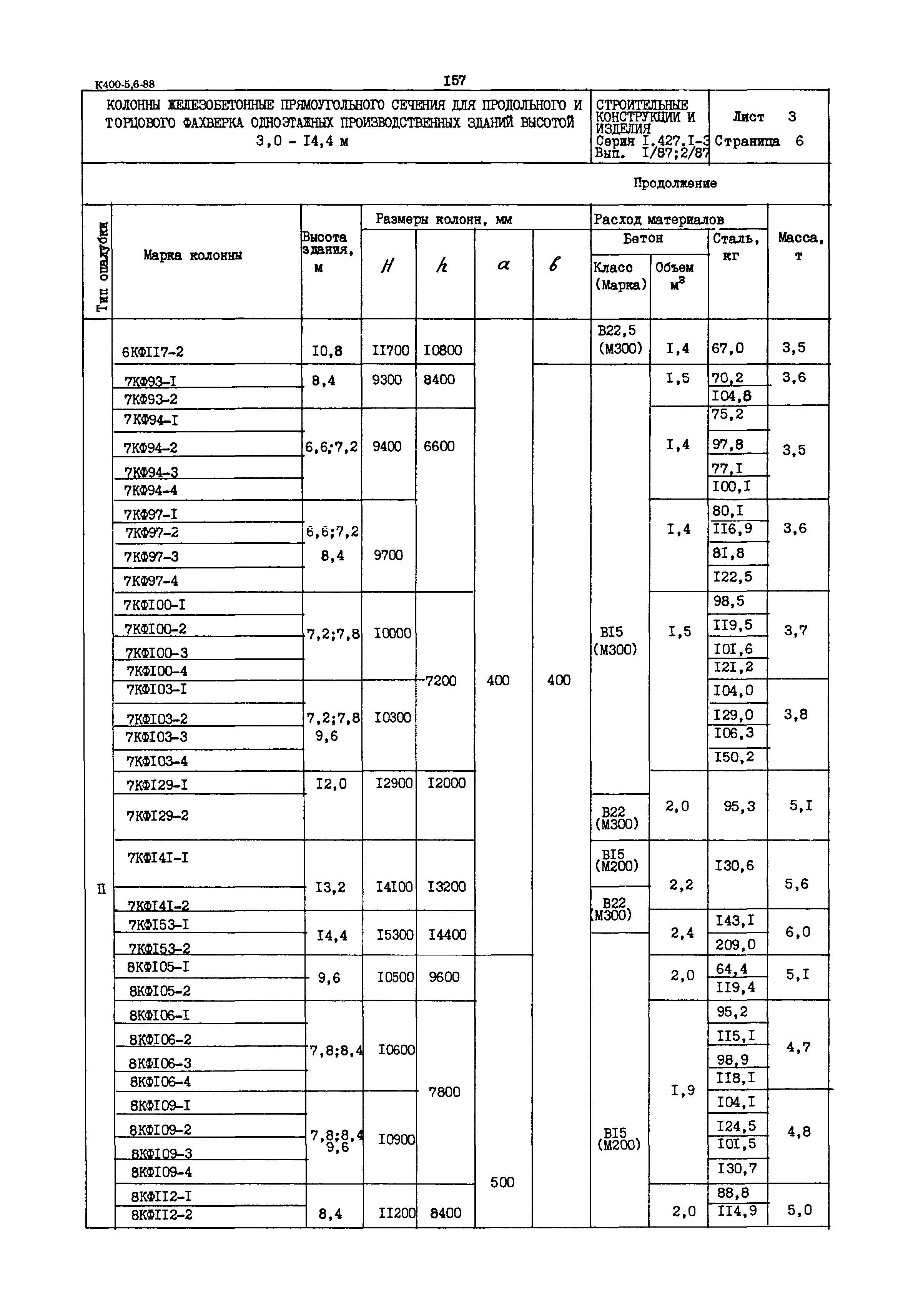 Серия 1.427.1-3