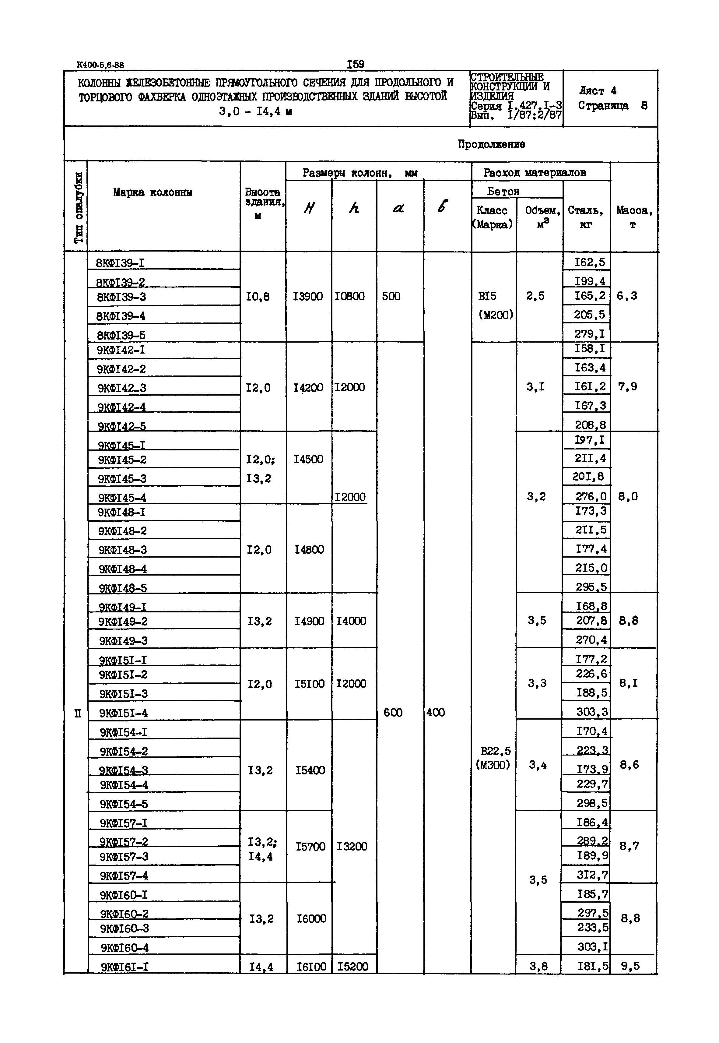 Серия 1.427.1-3