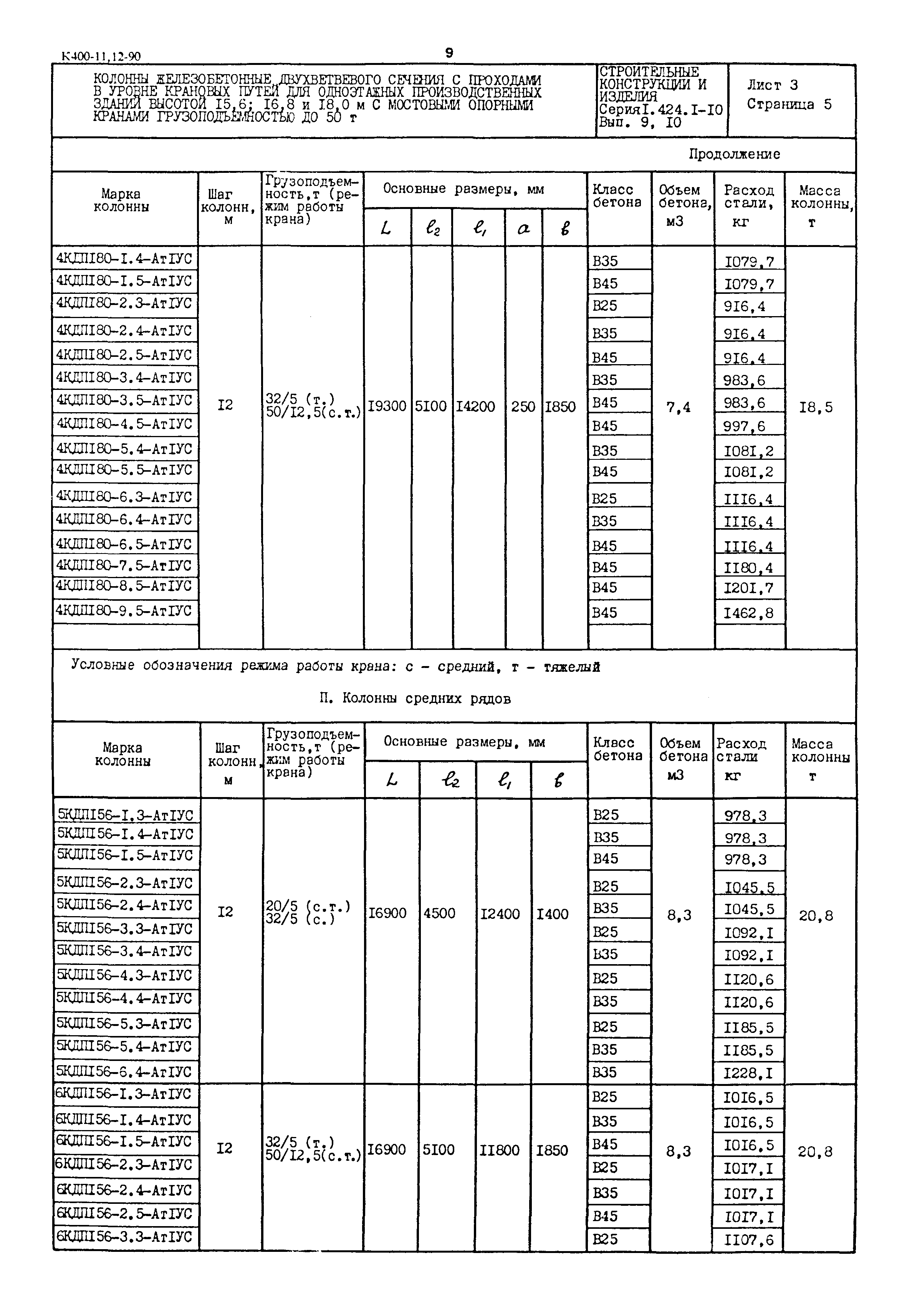 Серия 1.424.1-10