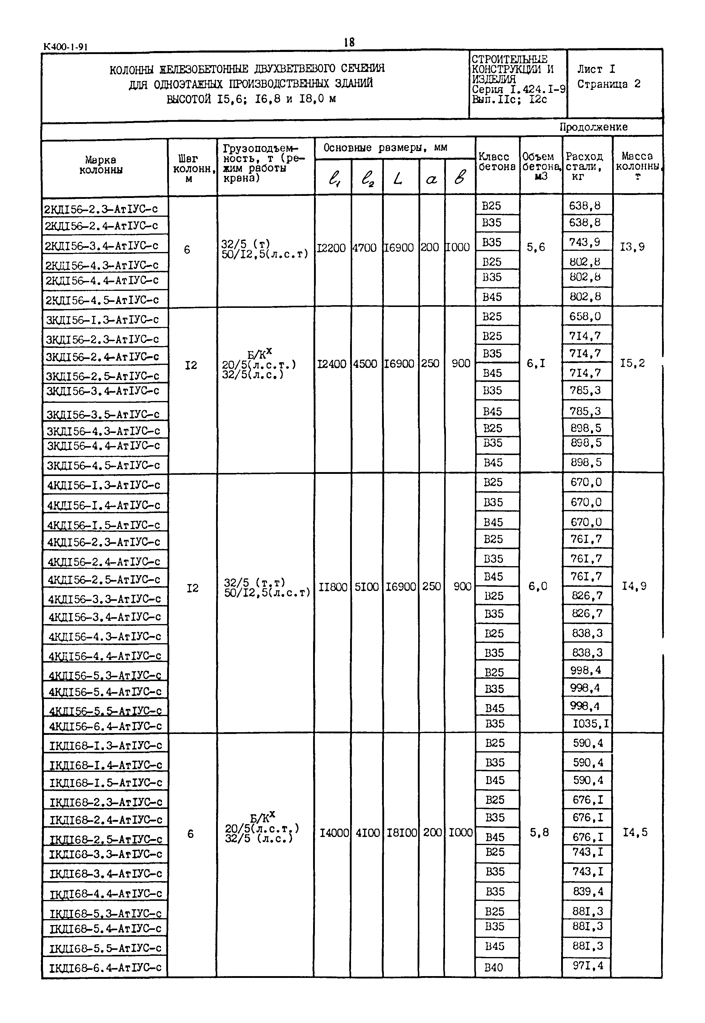 Серия 1.424.1-9
