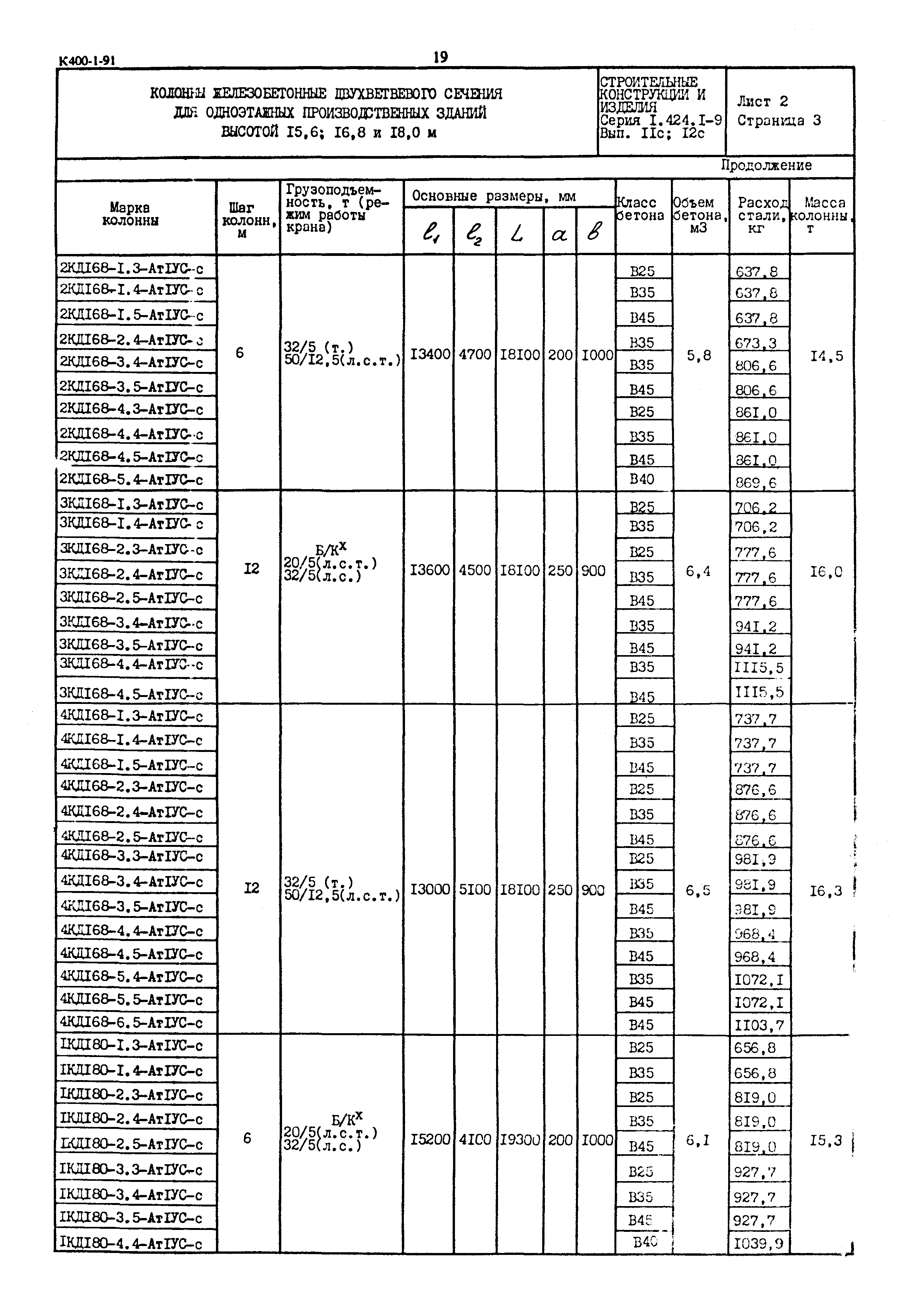 Серия 1.424.1-9