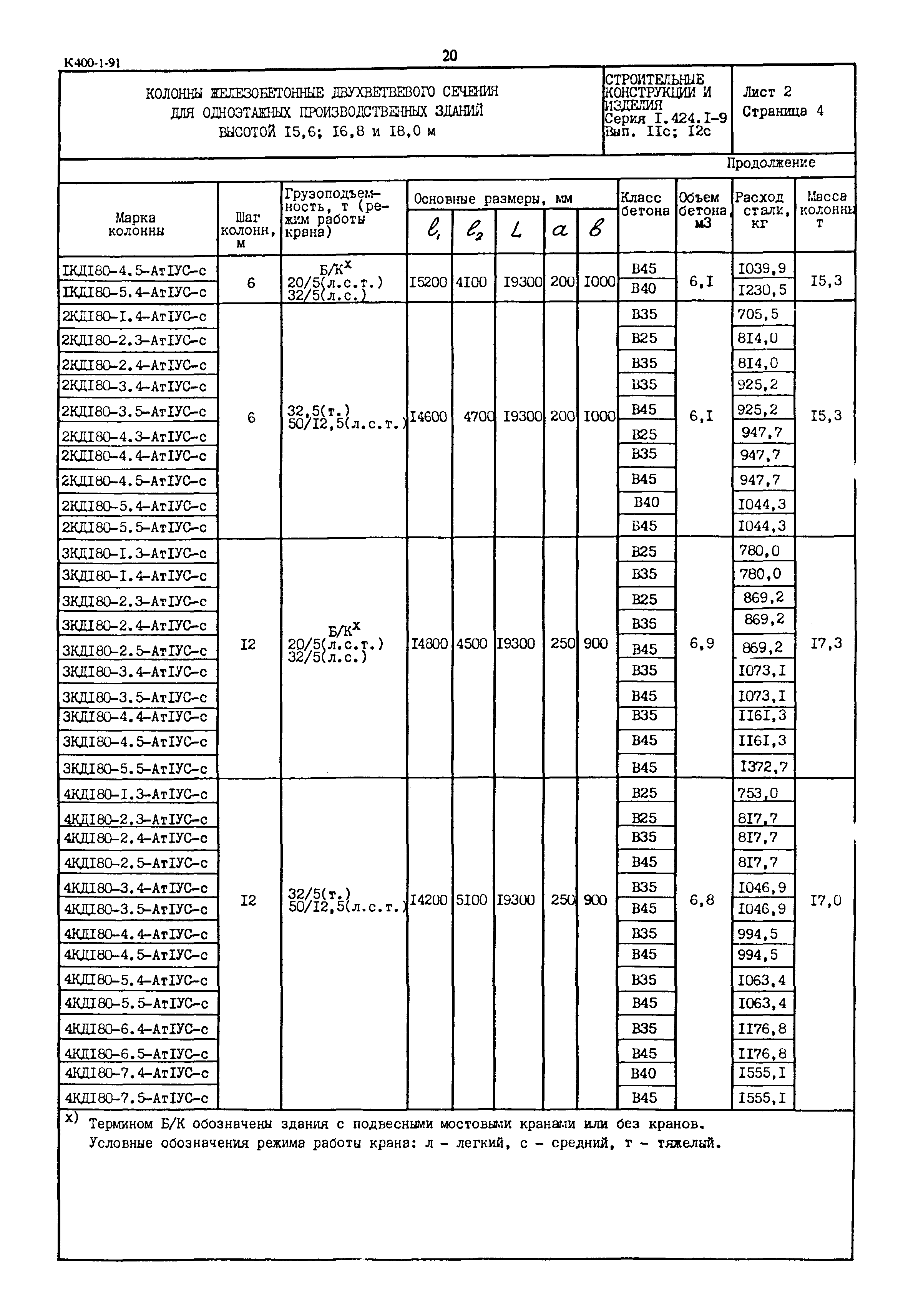 Серия 1.424.1-9