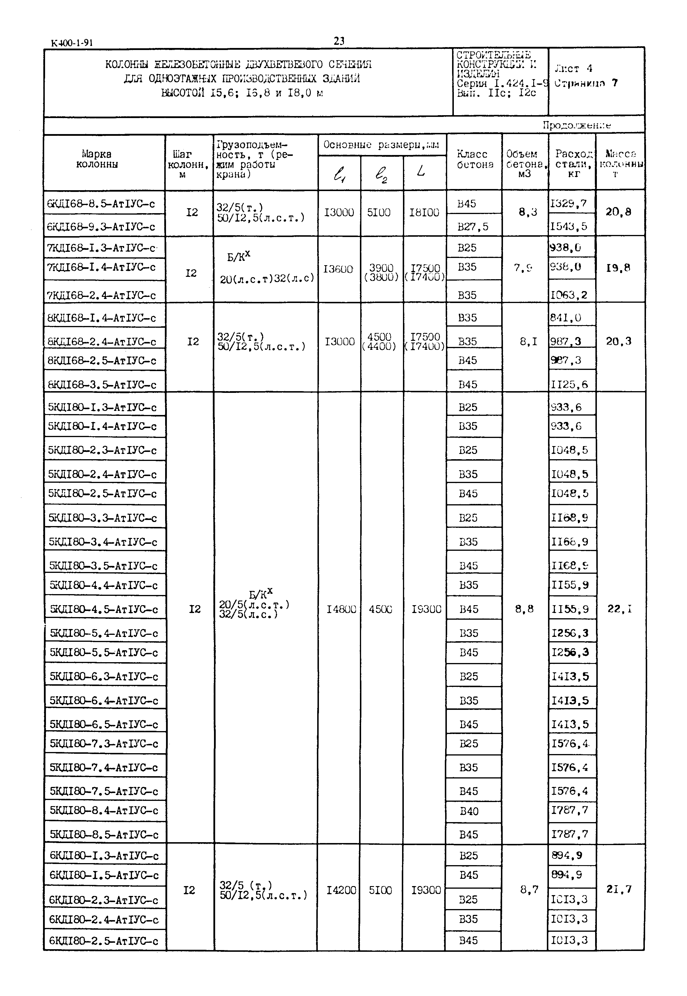 Серия 1.424.1-9