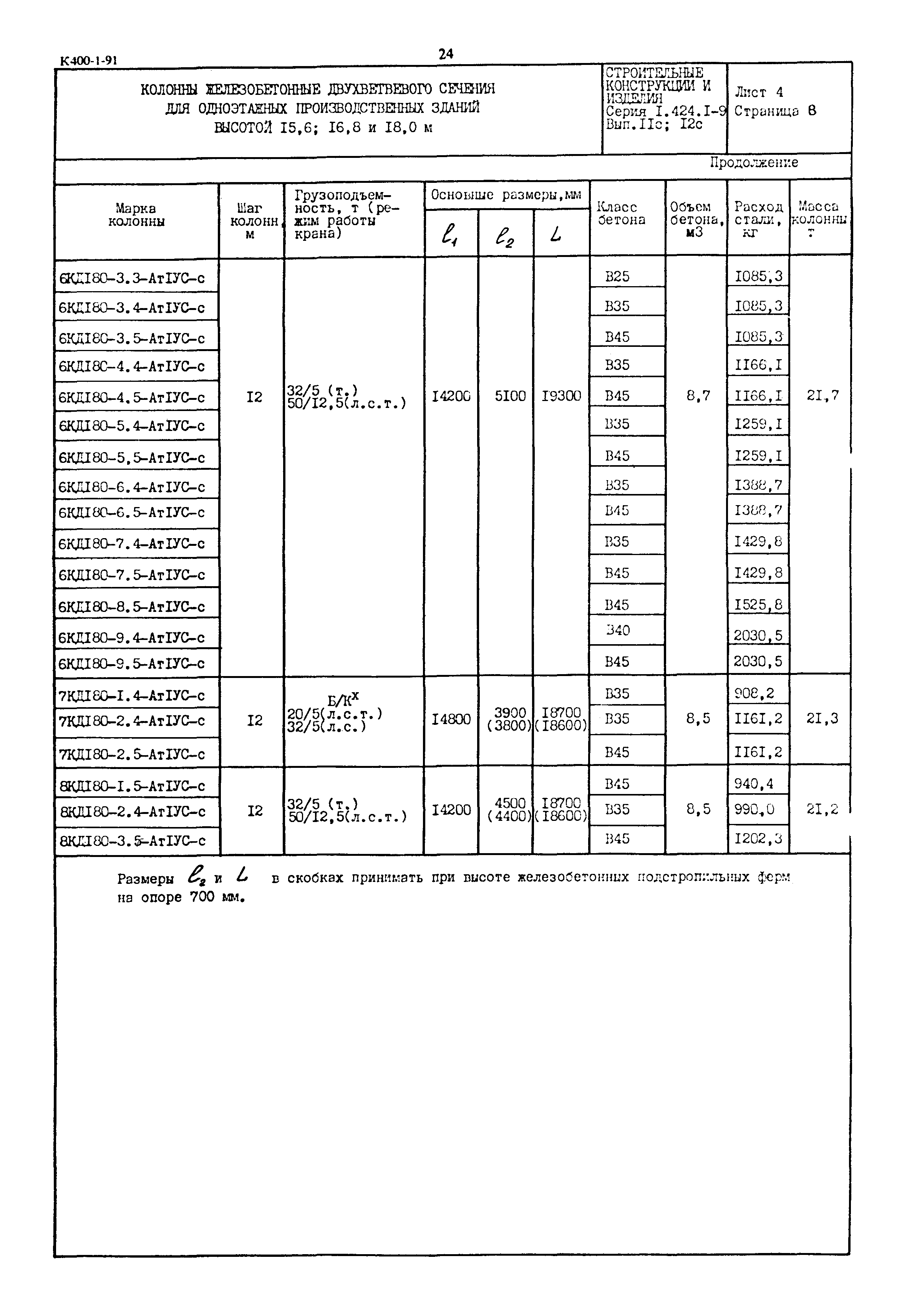 Серия 1.424.1-9