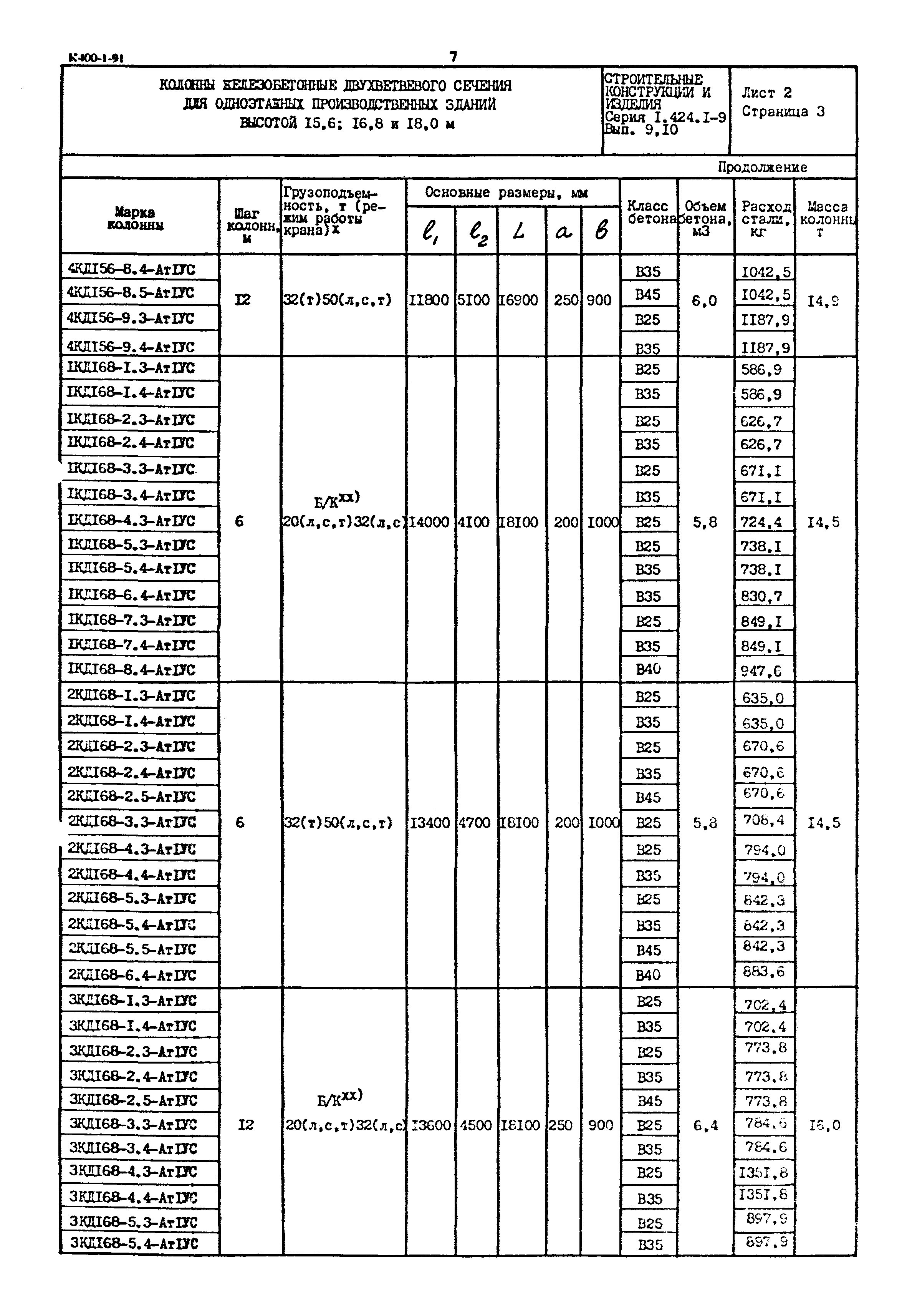 Серия 1.424.1-9