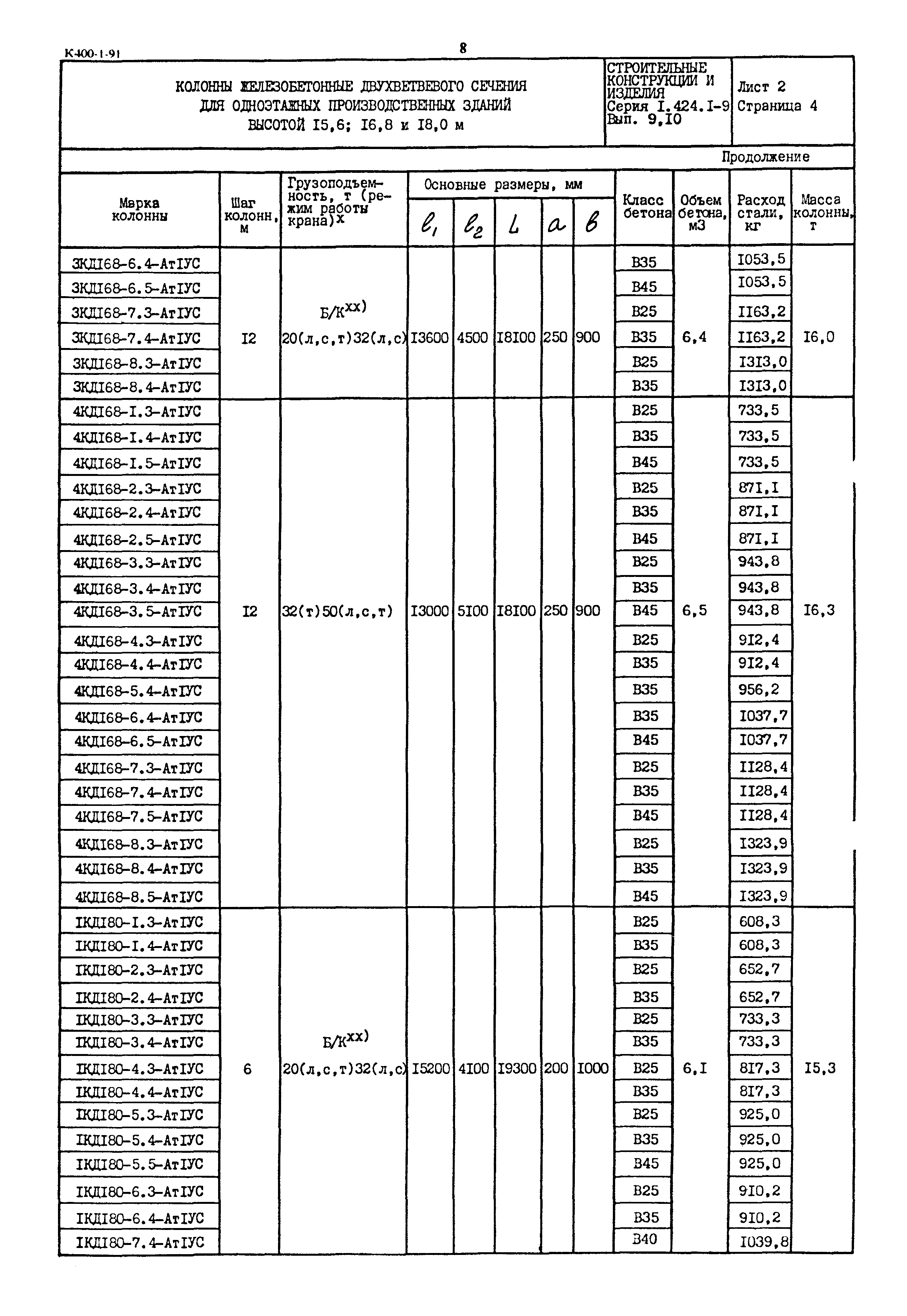 Серия 1.424.1-9