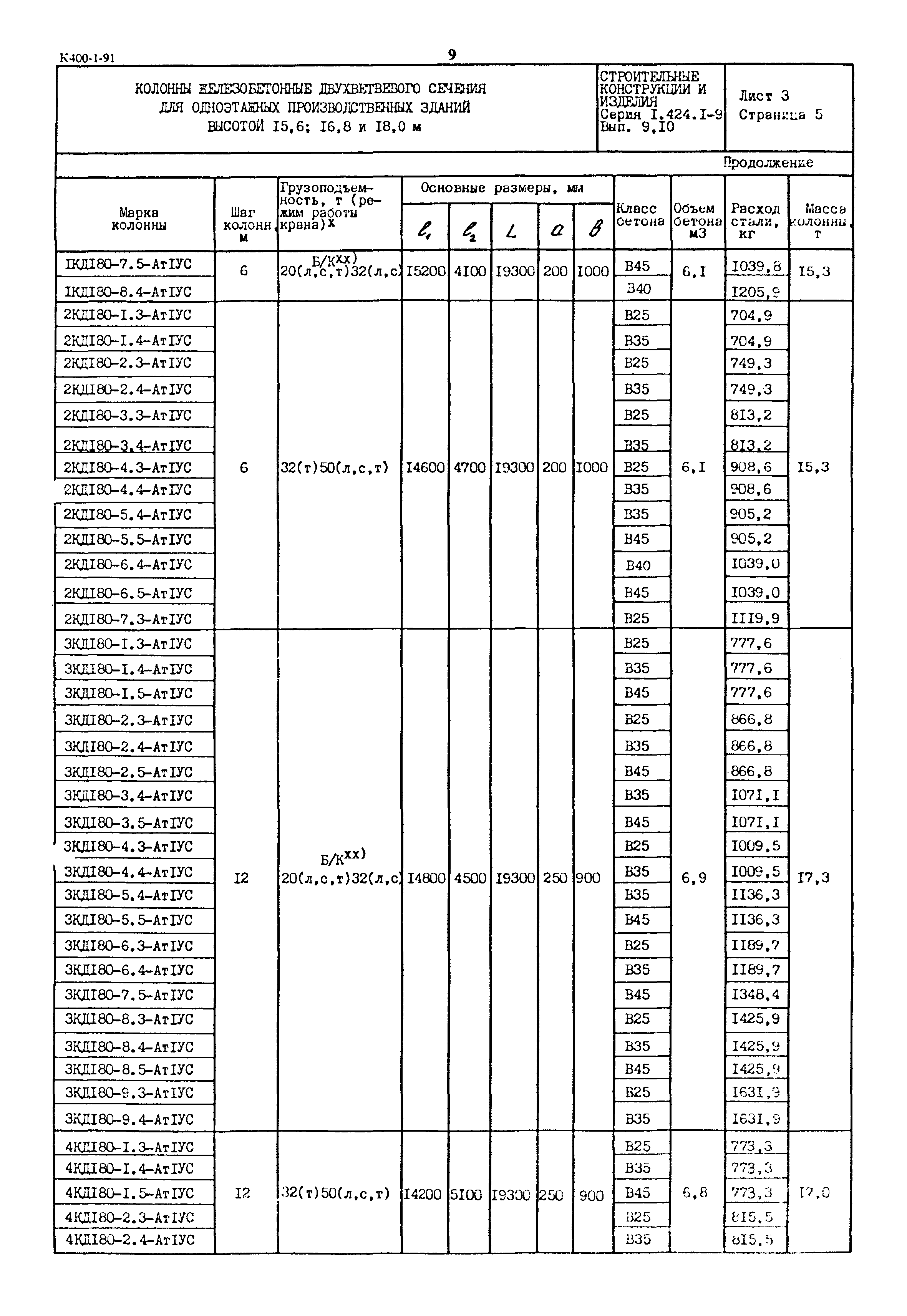 Серия 1.424.1-9