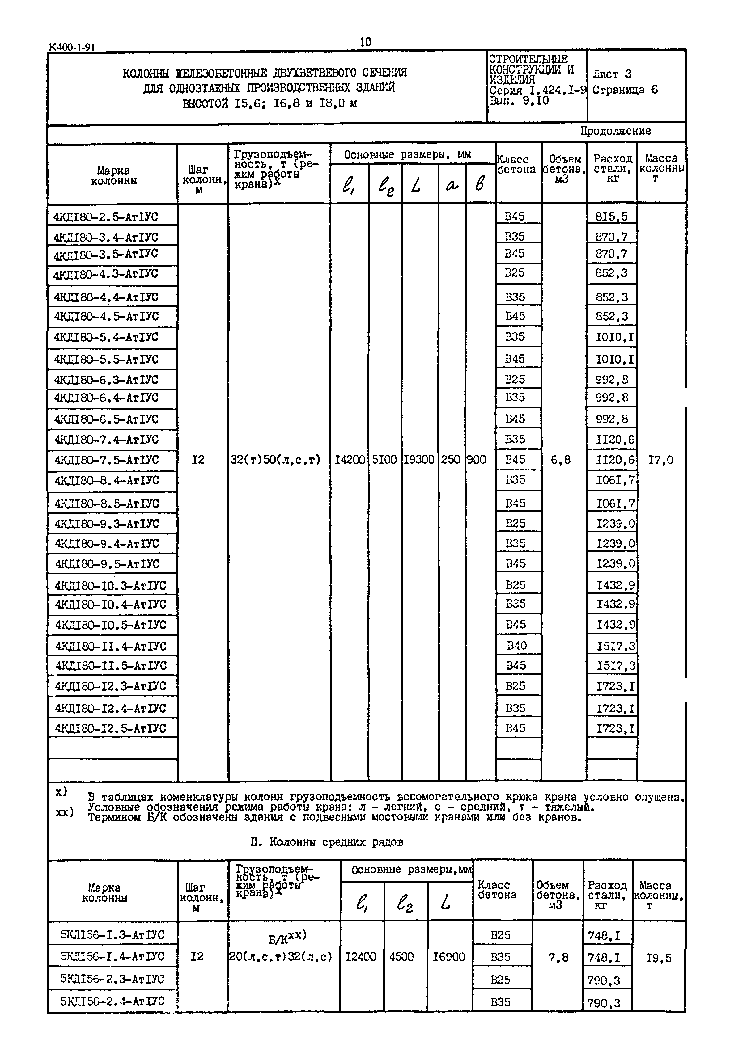 Серия 1.424.1-9