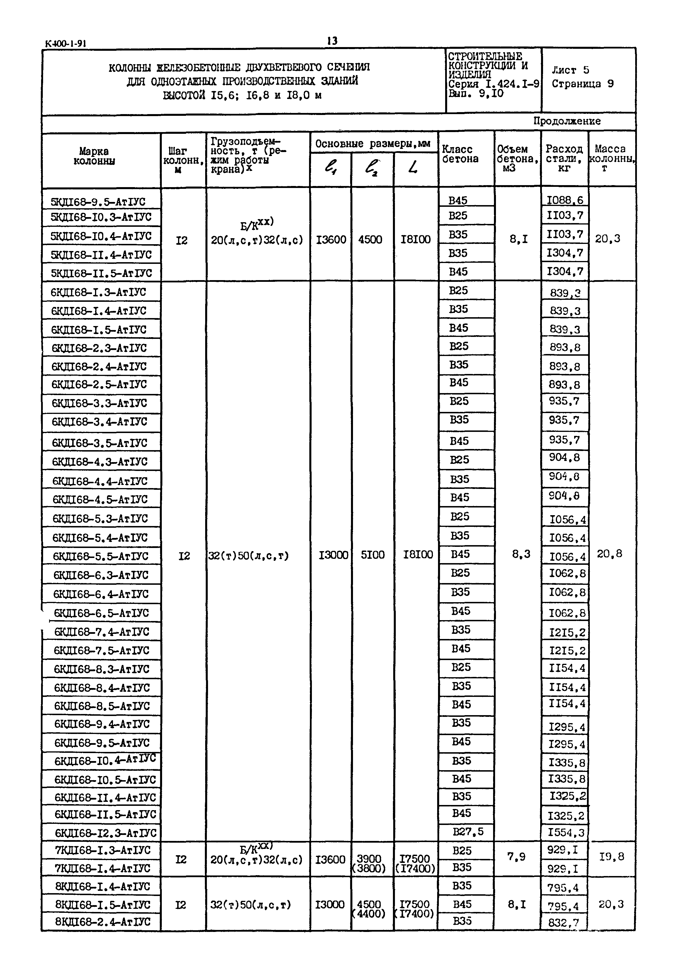 Серия 1.424.1-9