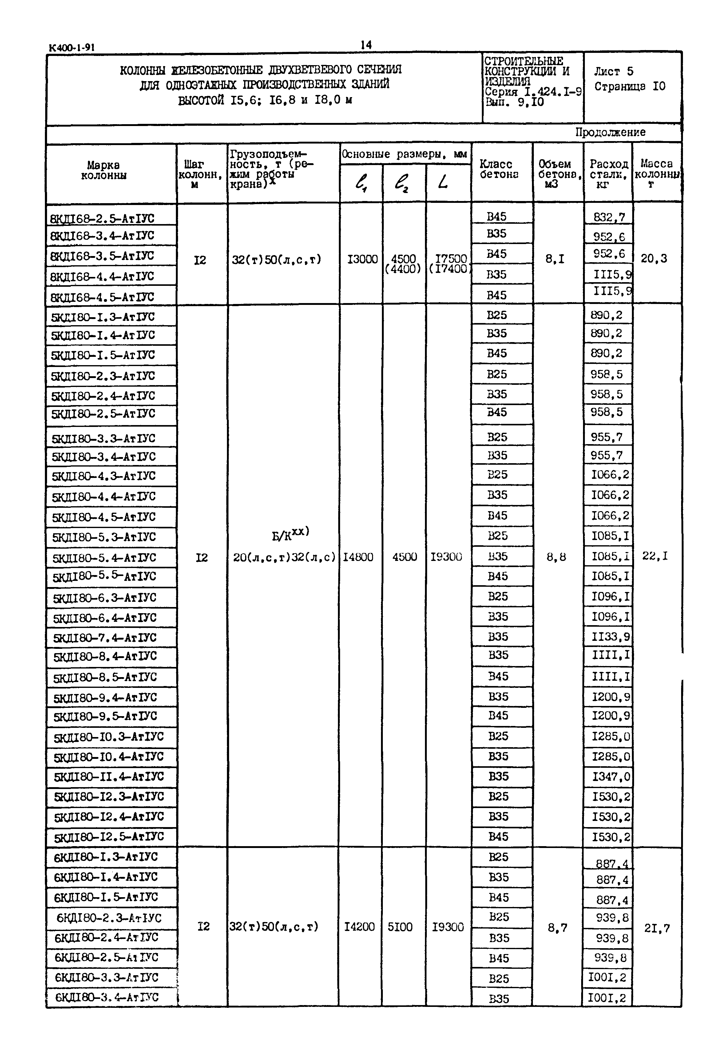 Серия 1.424.1-9