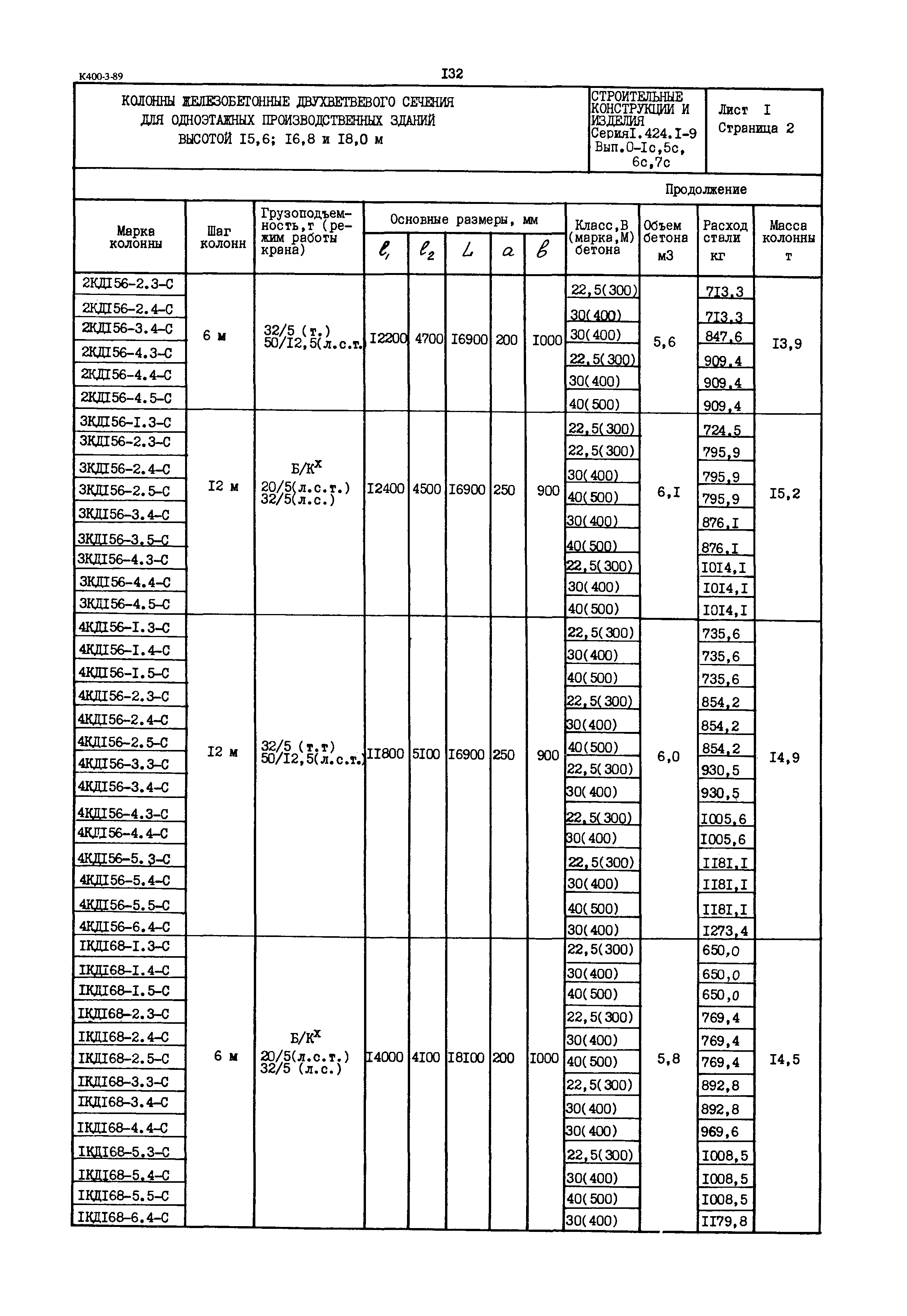 Серия 1.424.1-9