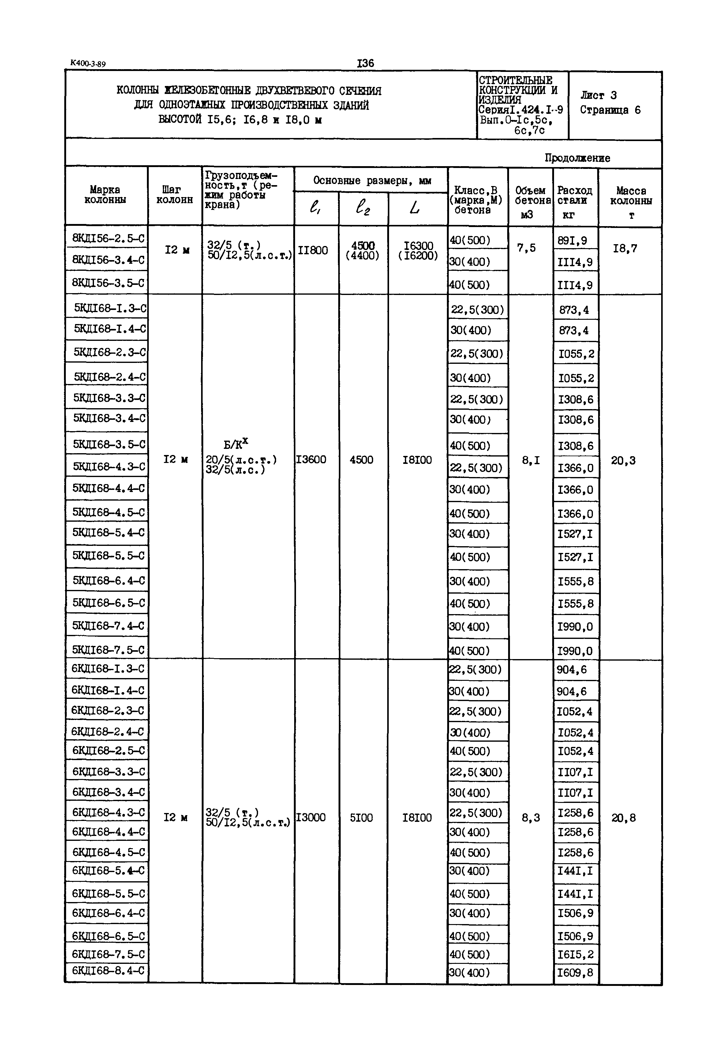 Серия 1.424.1-9