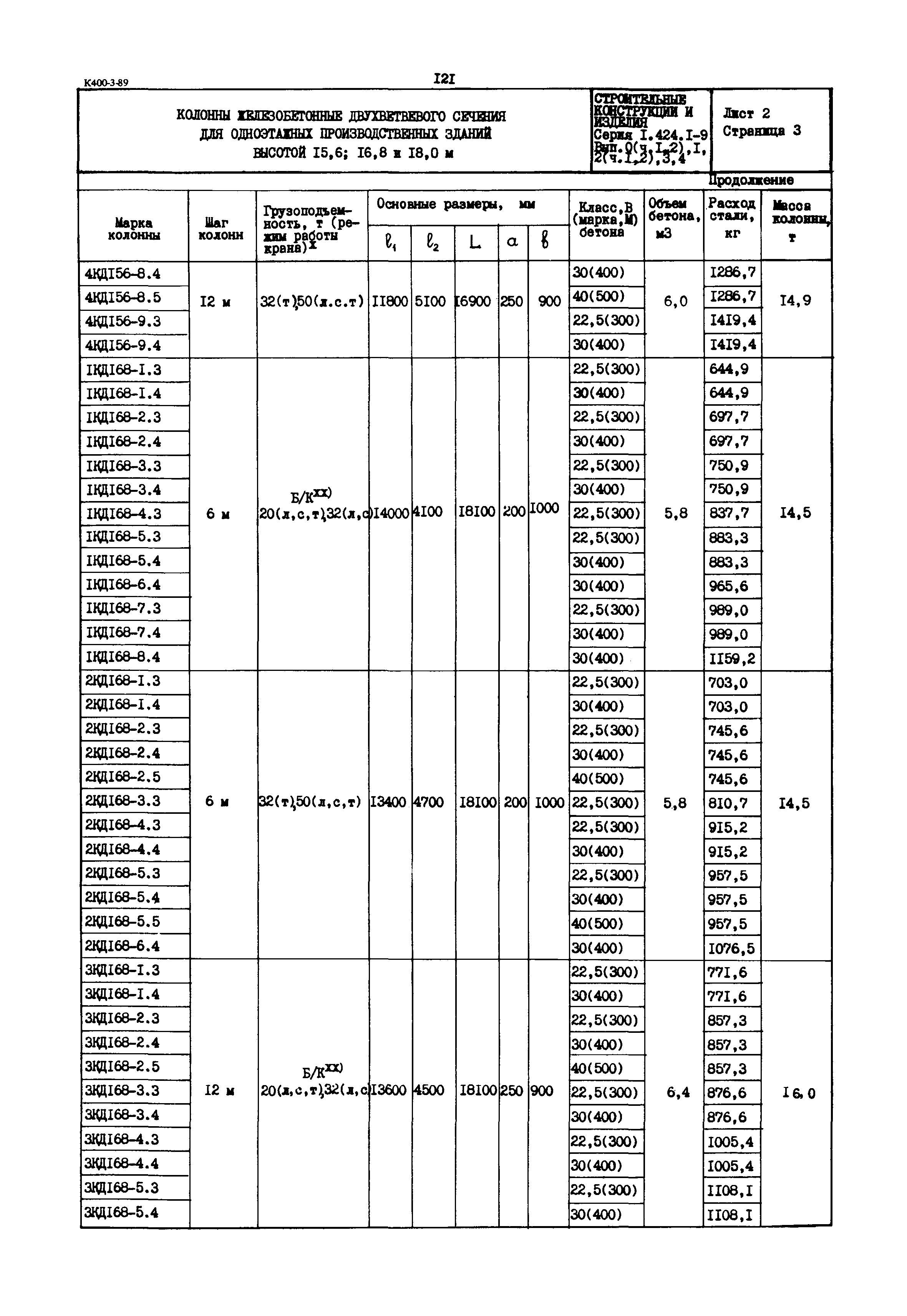 Серия 1.424.1-9