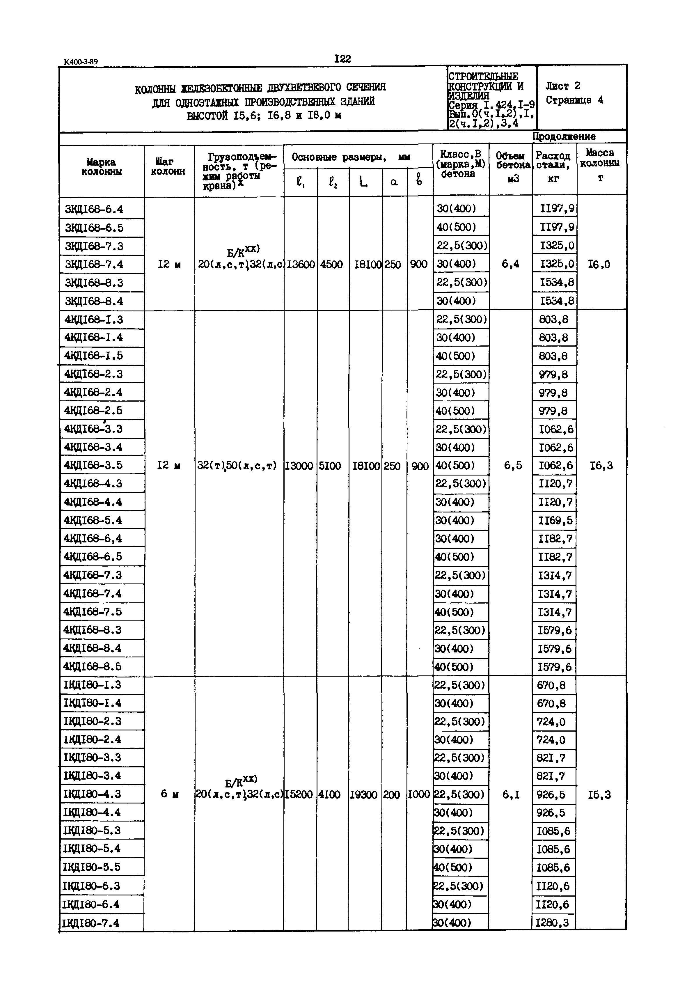 Серия 1.424.1-9