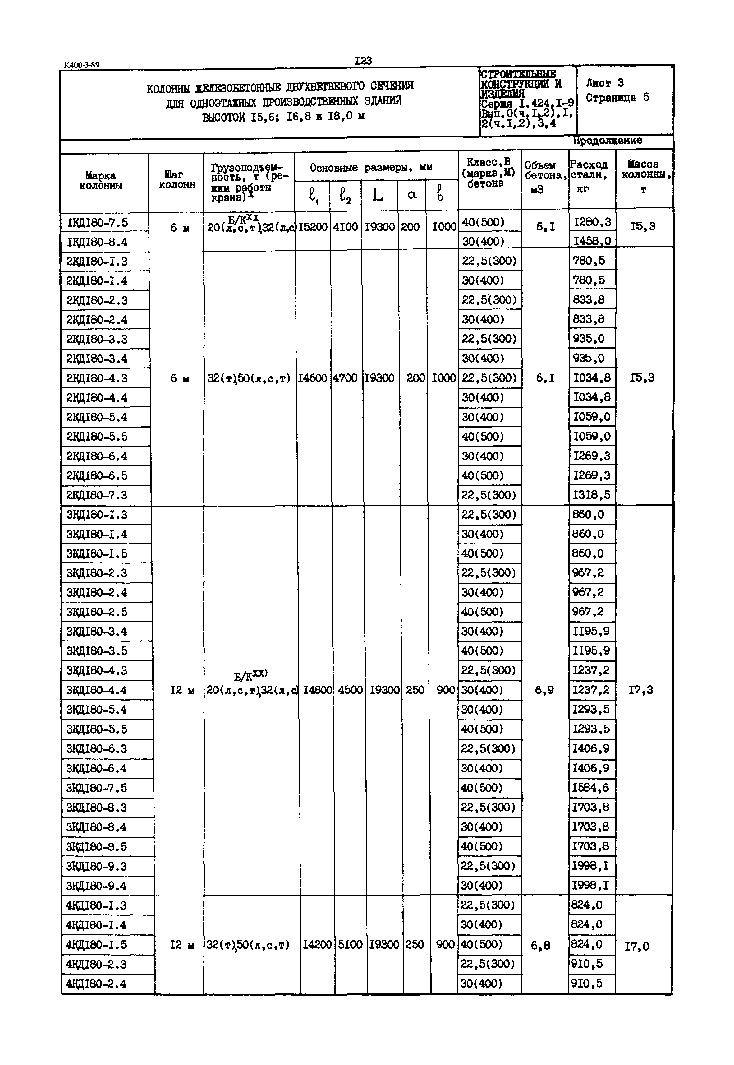 Серия 1.424.1-9