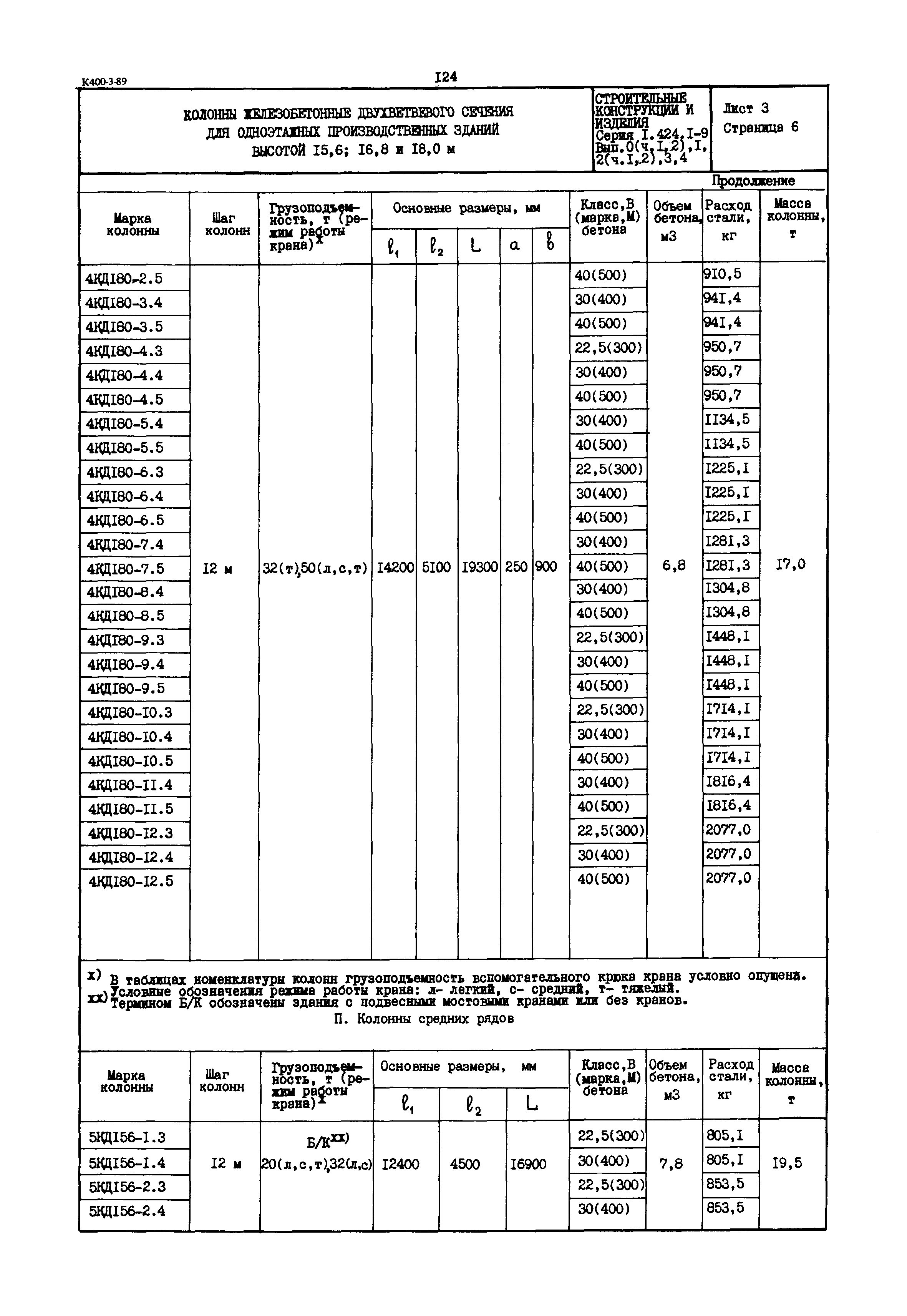Серия 1.424.1-9