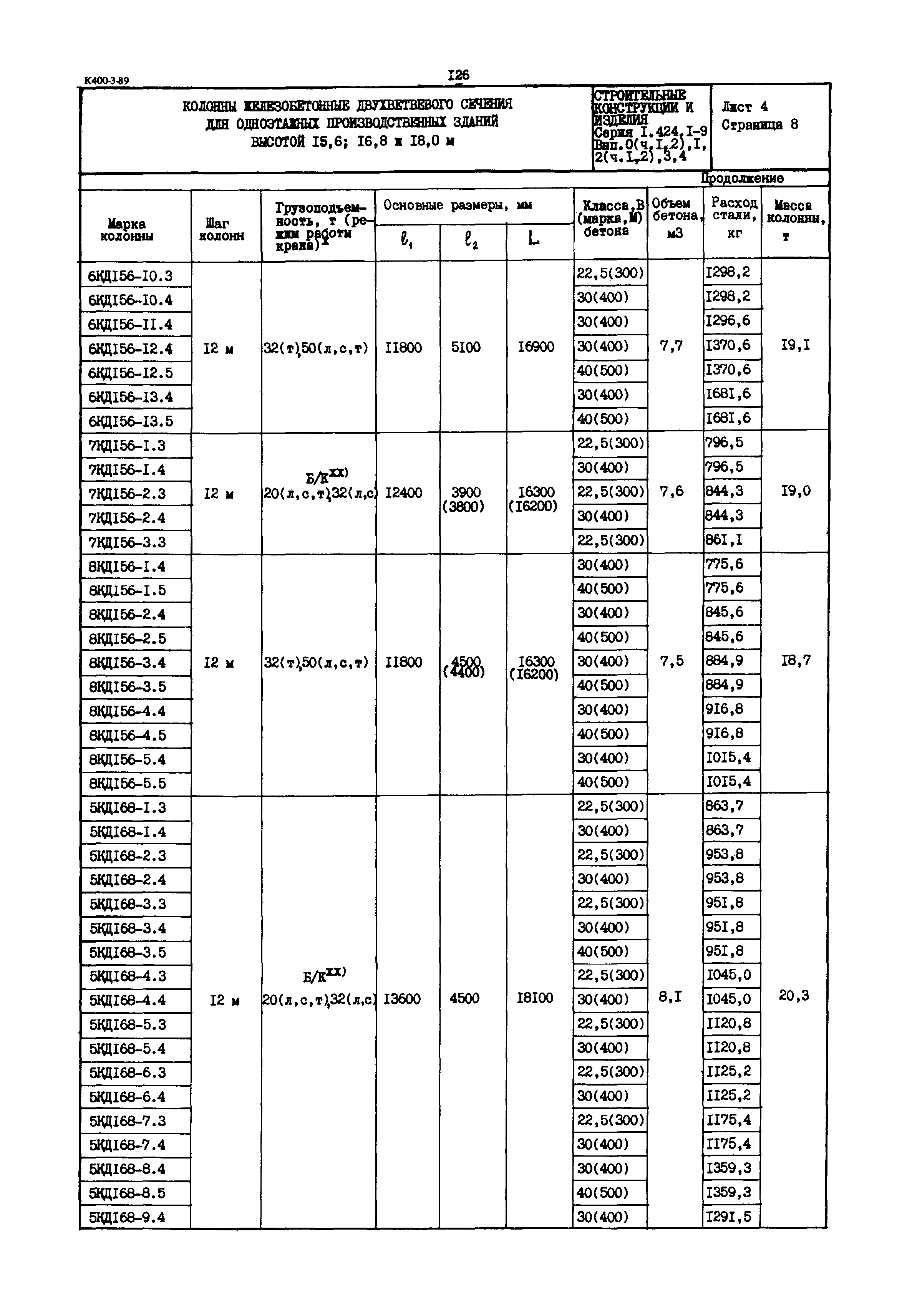 Серия 1.424.1-9