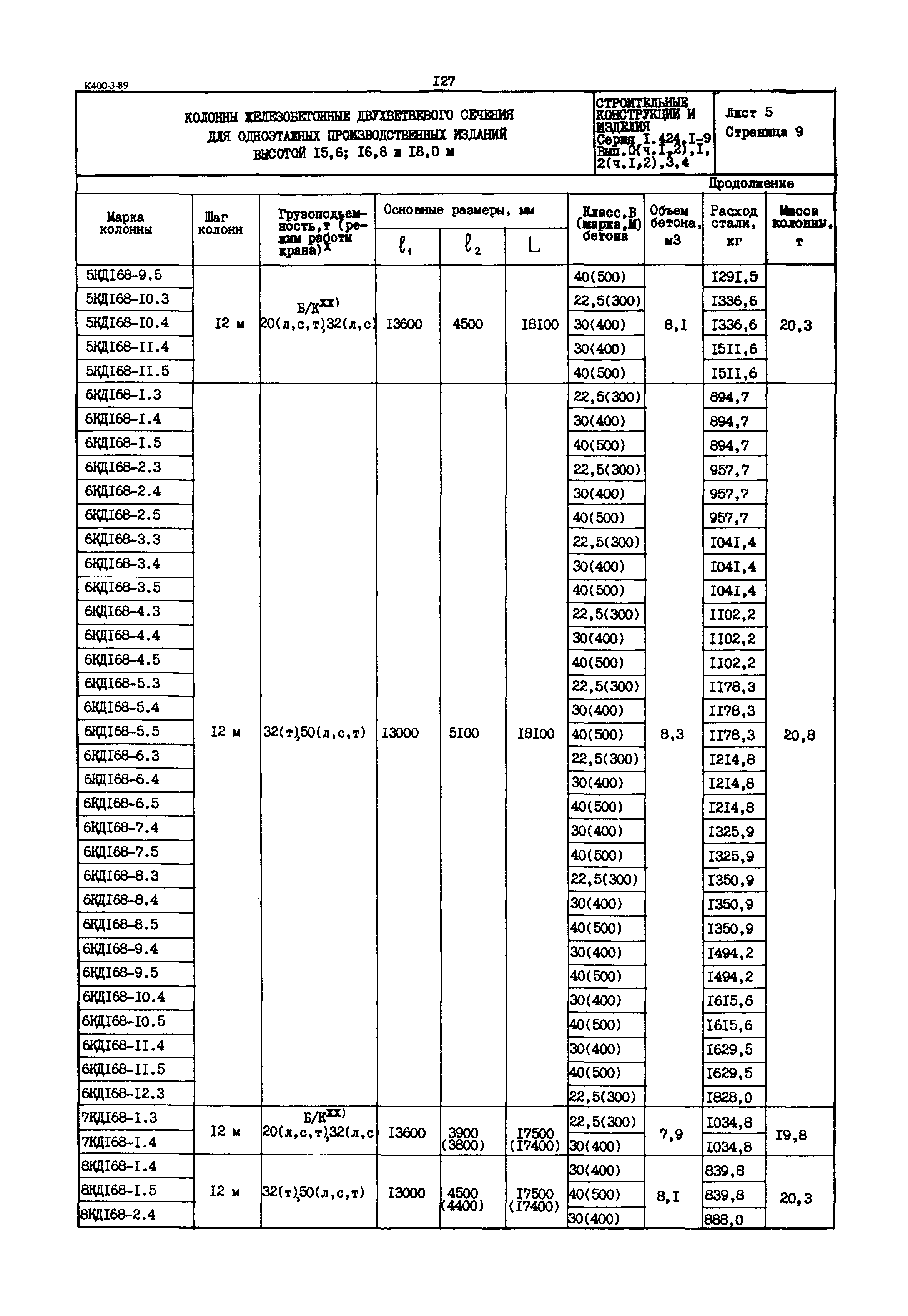 Серия 1.424.1-9