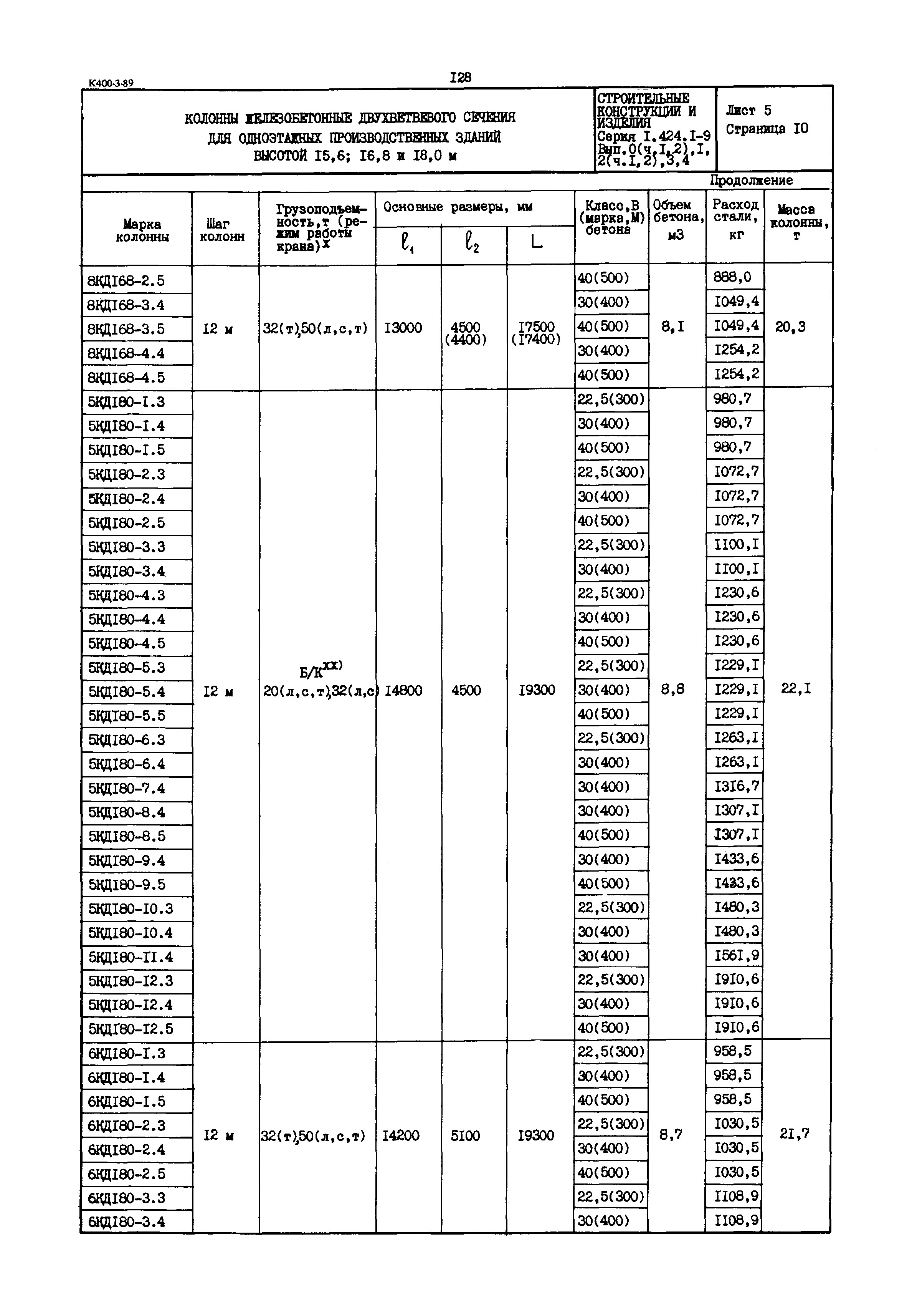 Серия 1.424.1-9