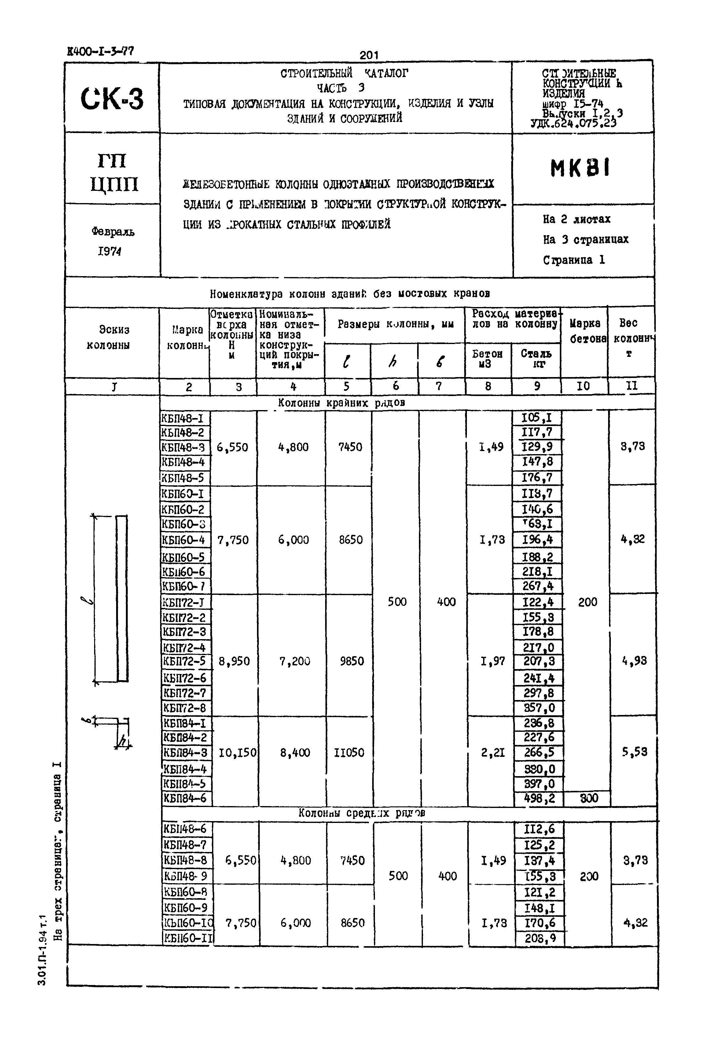 Шифр 15-74