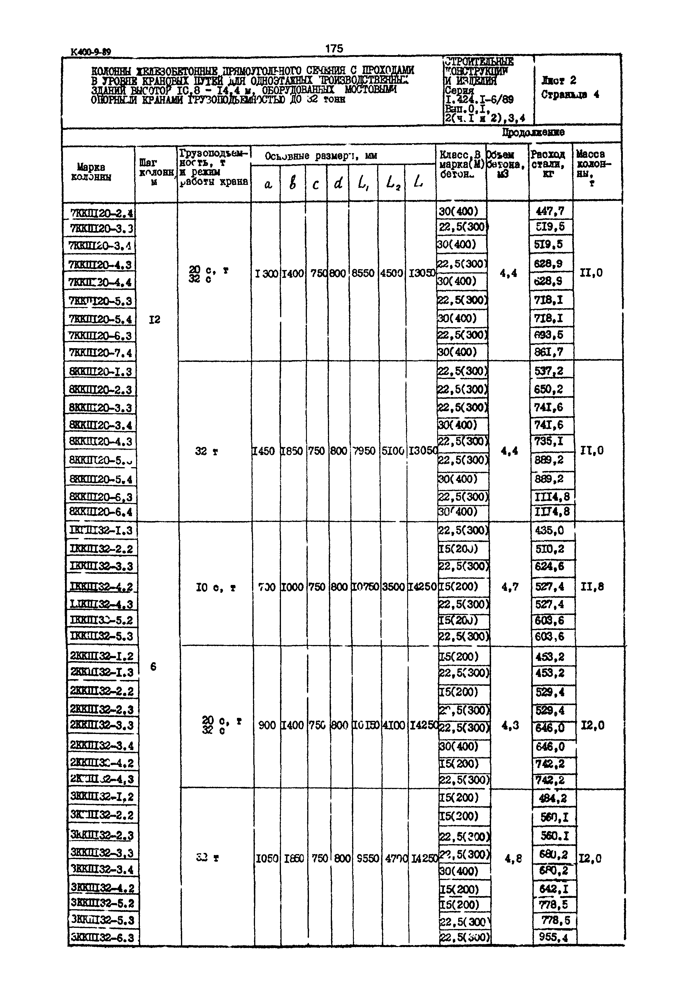 Серия 1.424.1-6/89