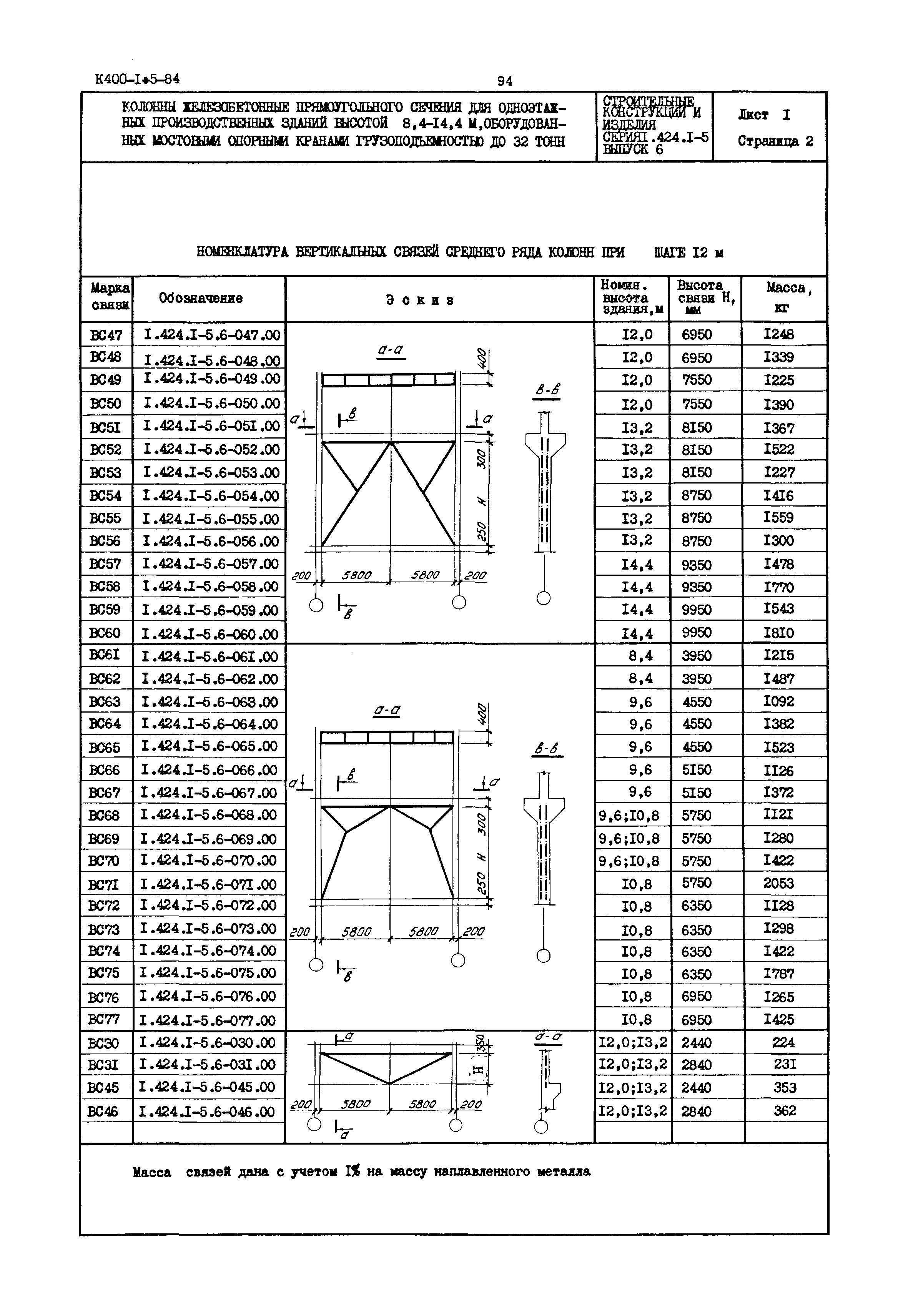 Серия 1.424.1-5