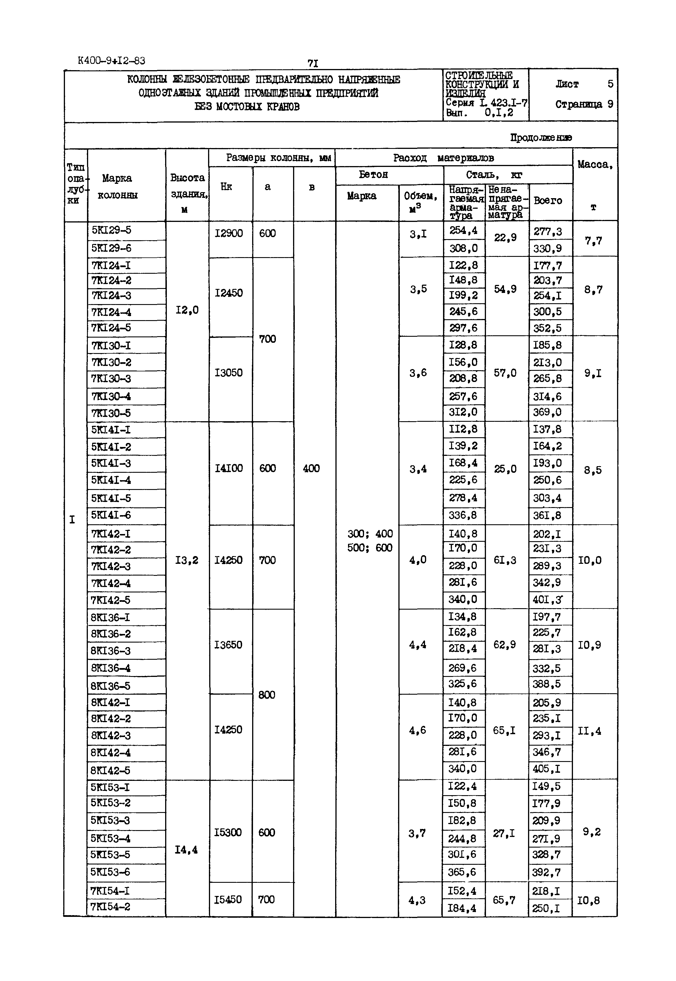 Серия 1.423.1-7