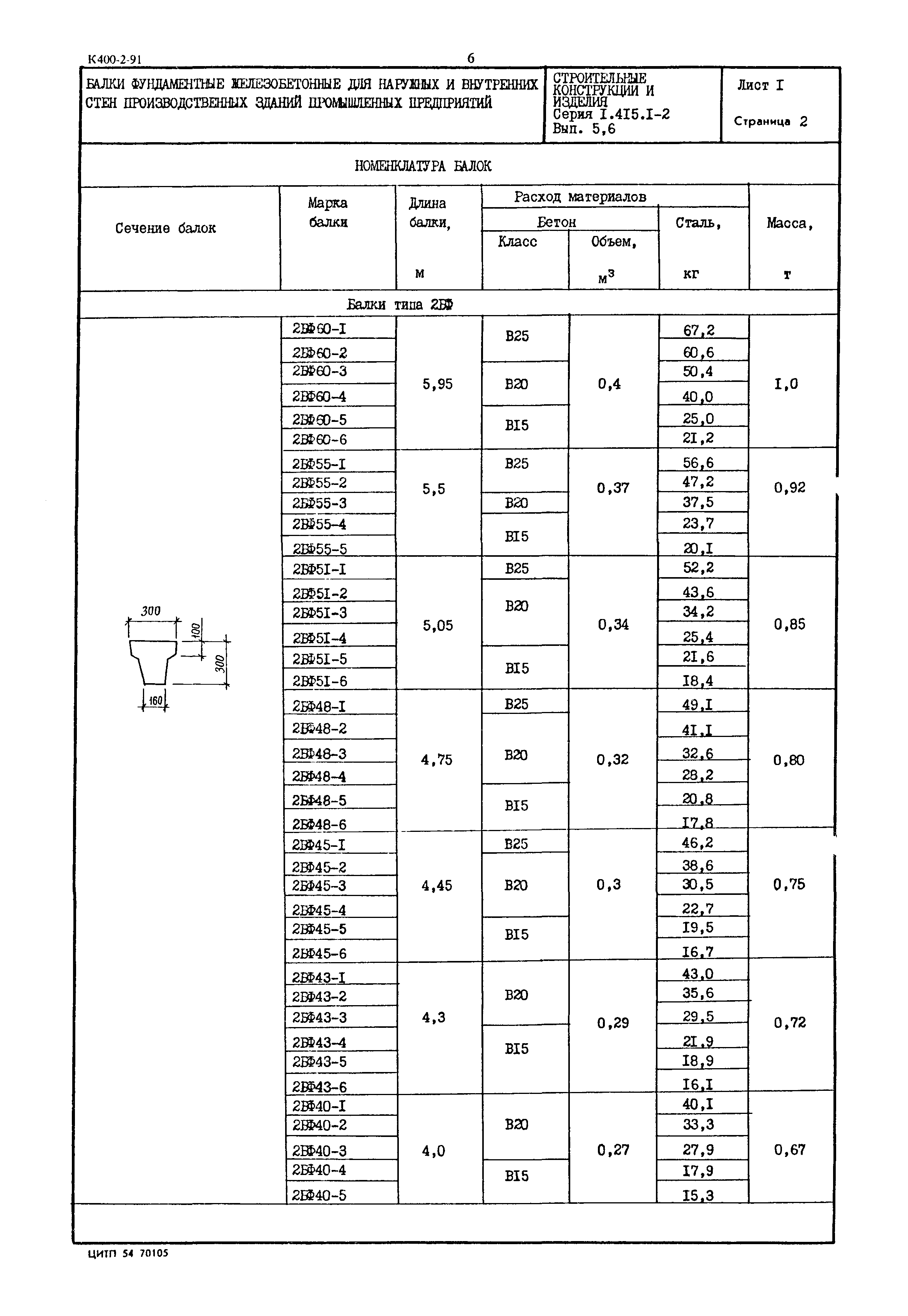 Серия 1.415.1-2