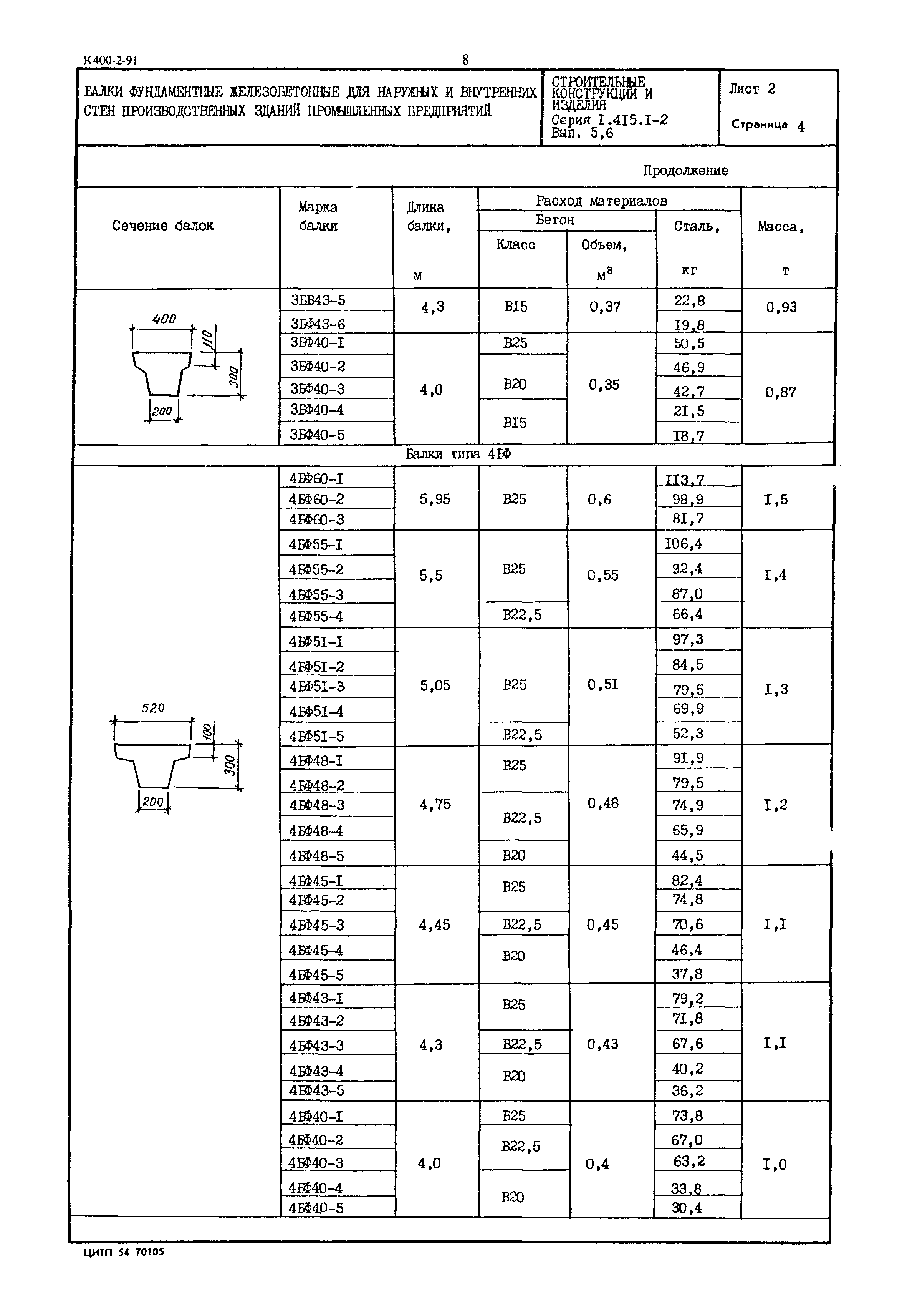 Серия 1.415.1-2