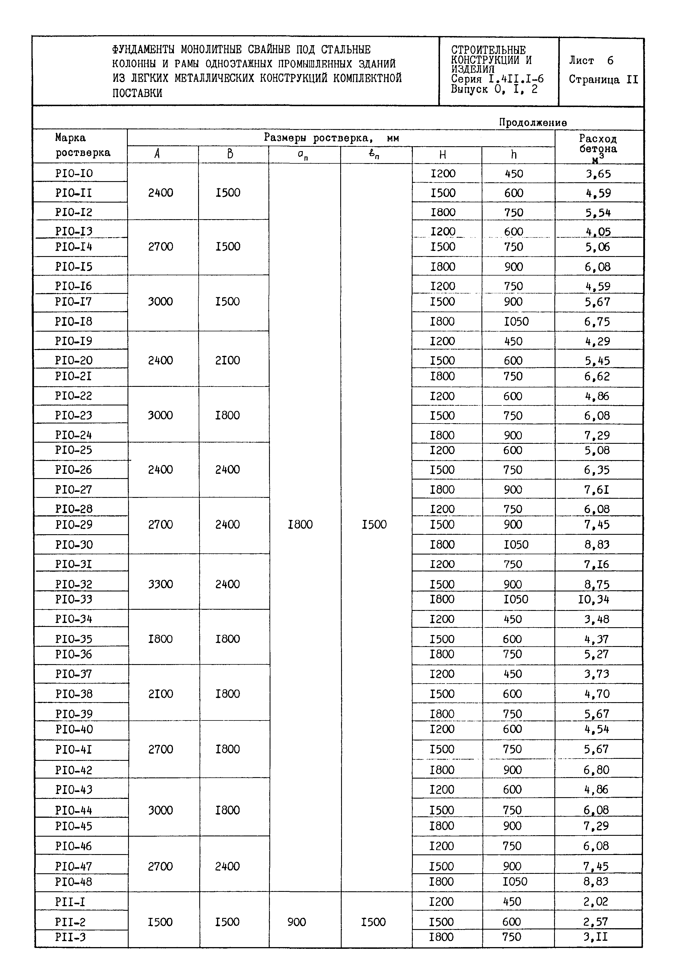 Серия 1.411.1-6