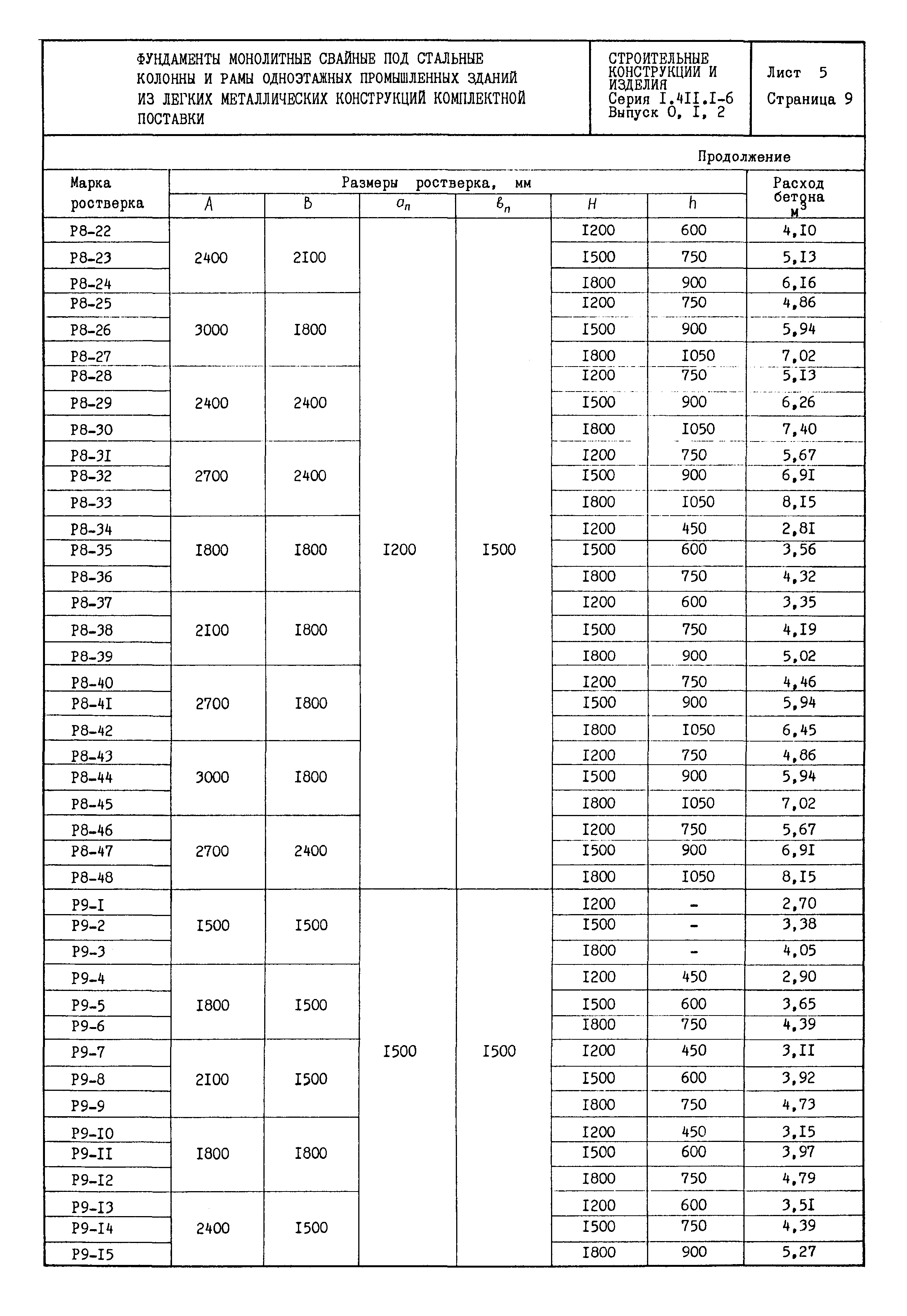 Серия 1.411.1-6
