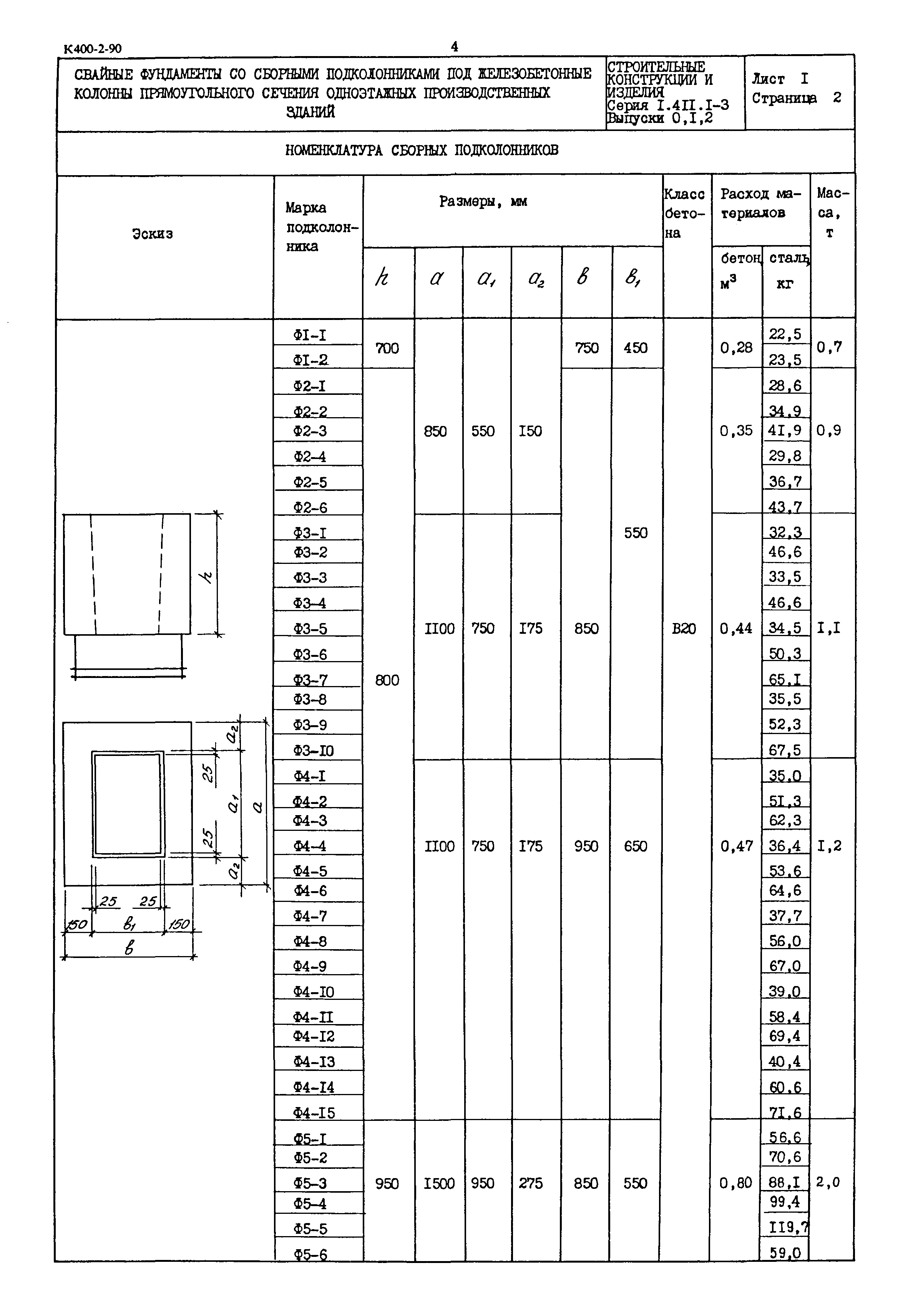 Серия 1.411.1-3
