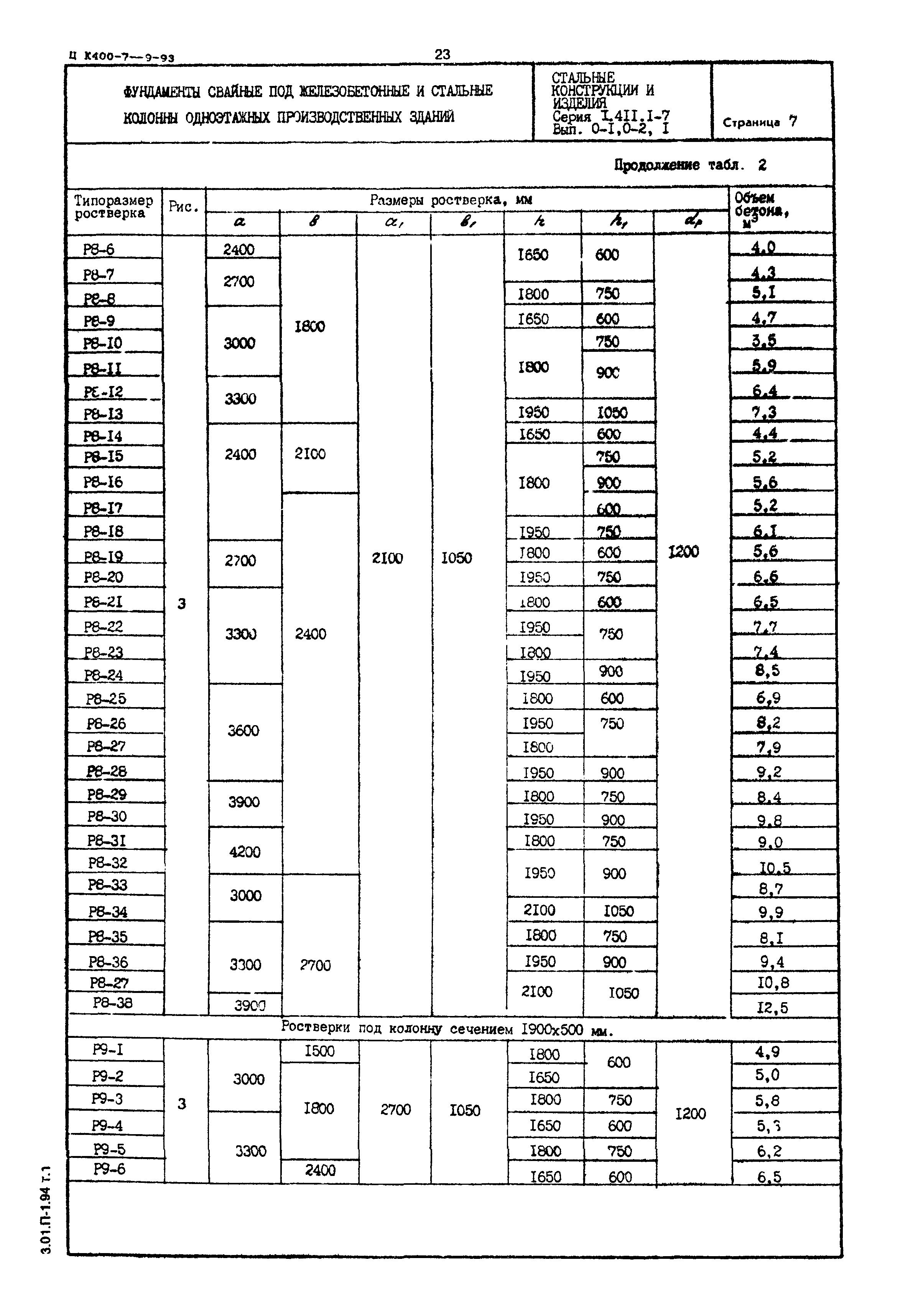 Серия 1.411.1-7