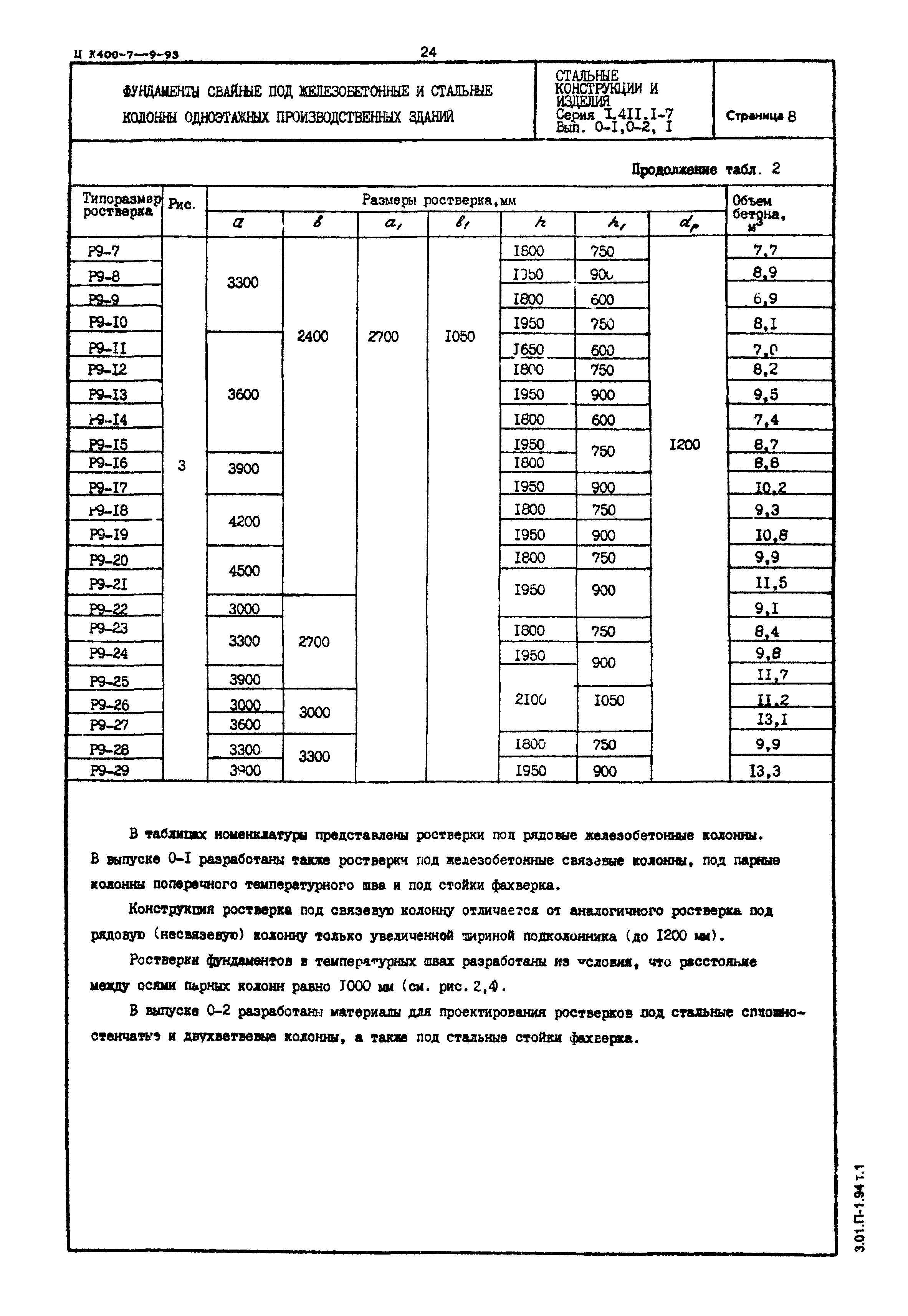 Серия 1.411.1-7