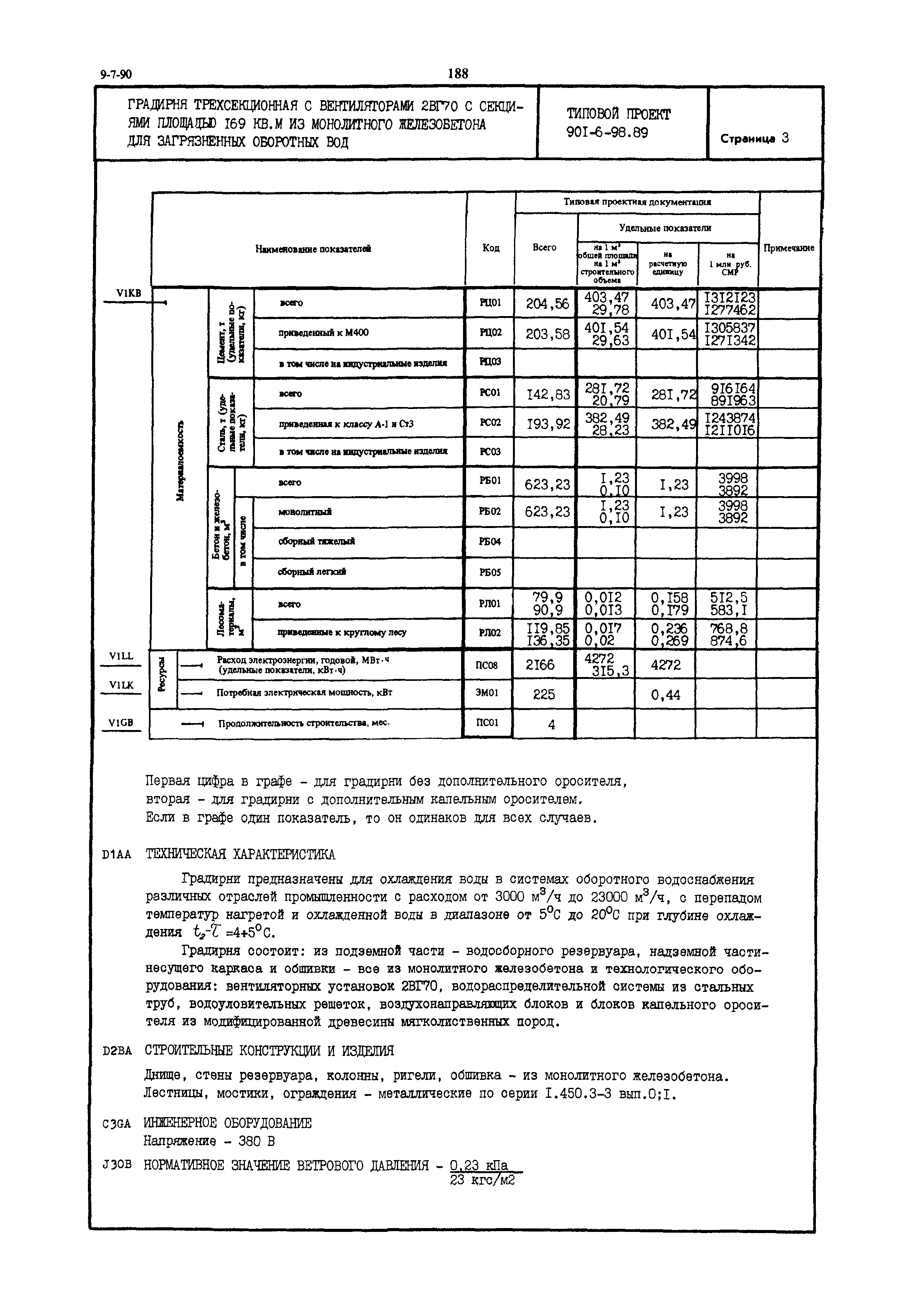 Типовой проект 901-6-98.89