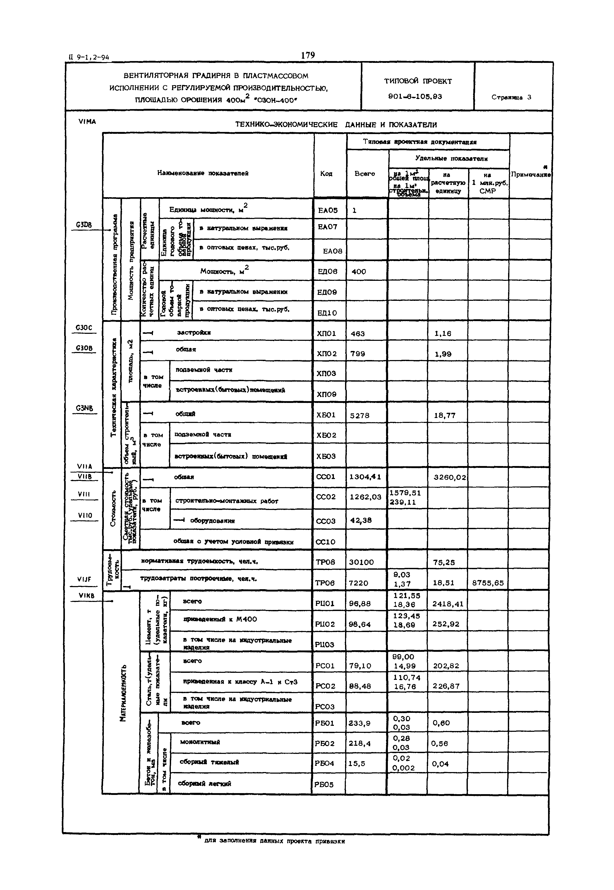 Типовой проект 901-6-105.93