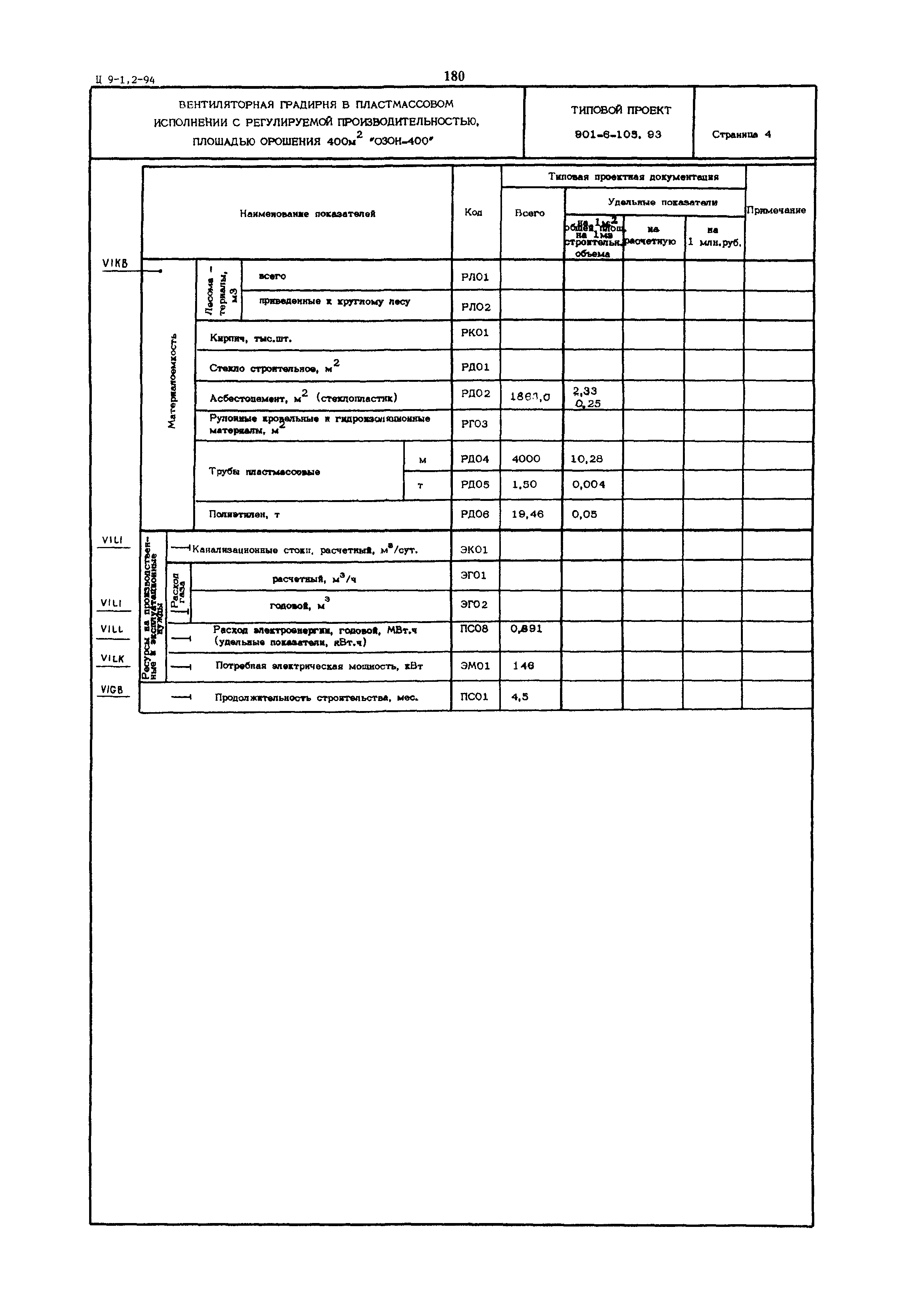 Типовой проект 901-6-105.93