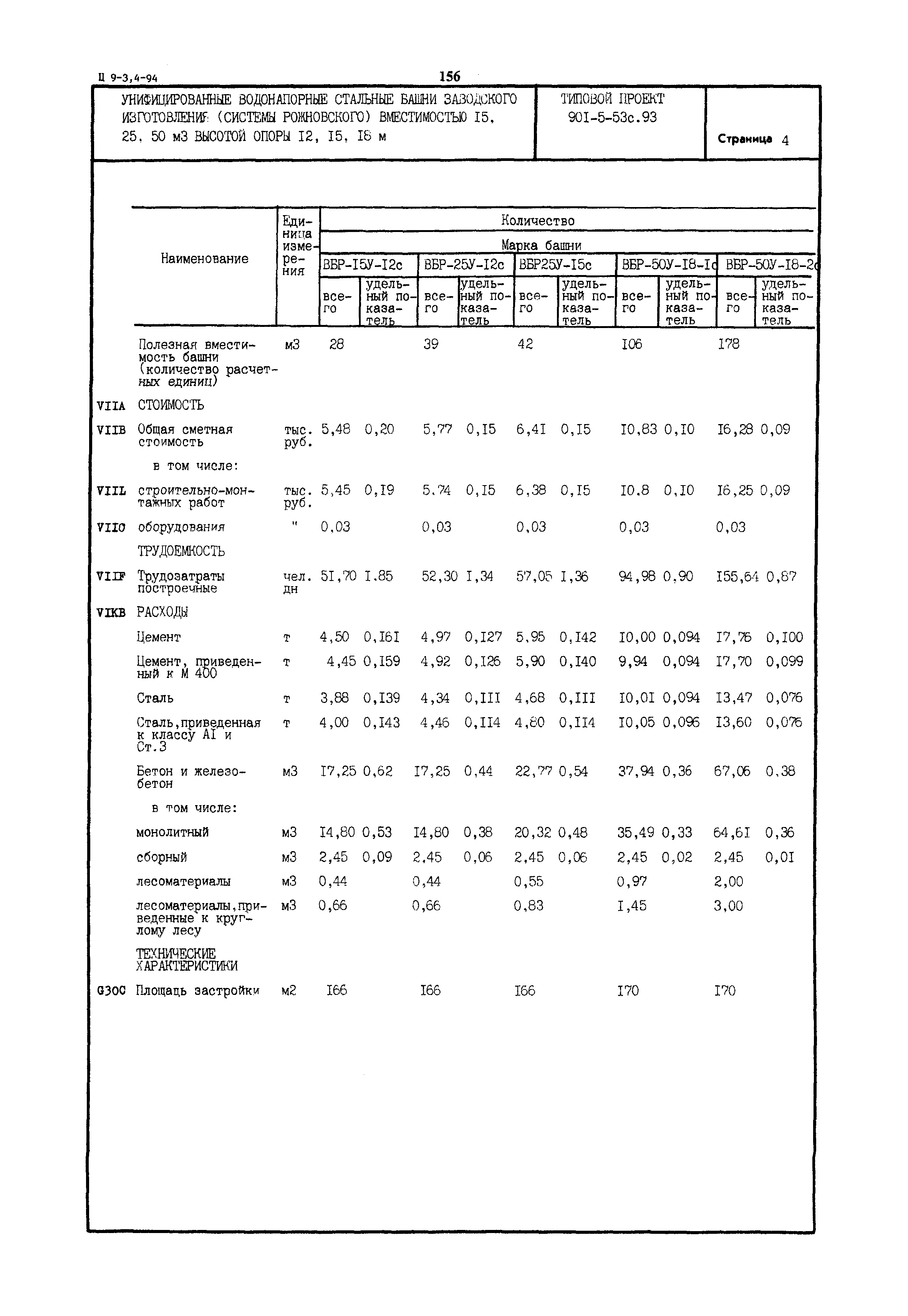 Типовой проект 901-5-53с.93