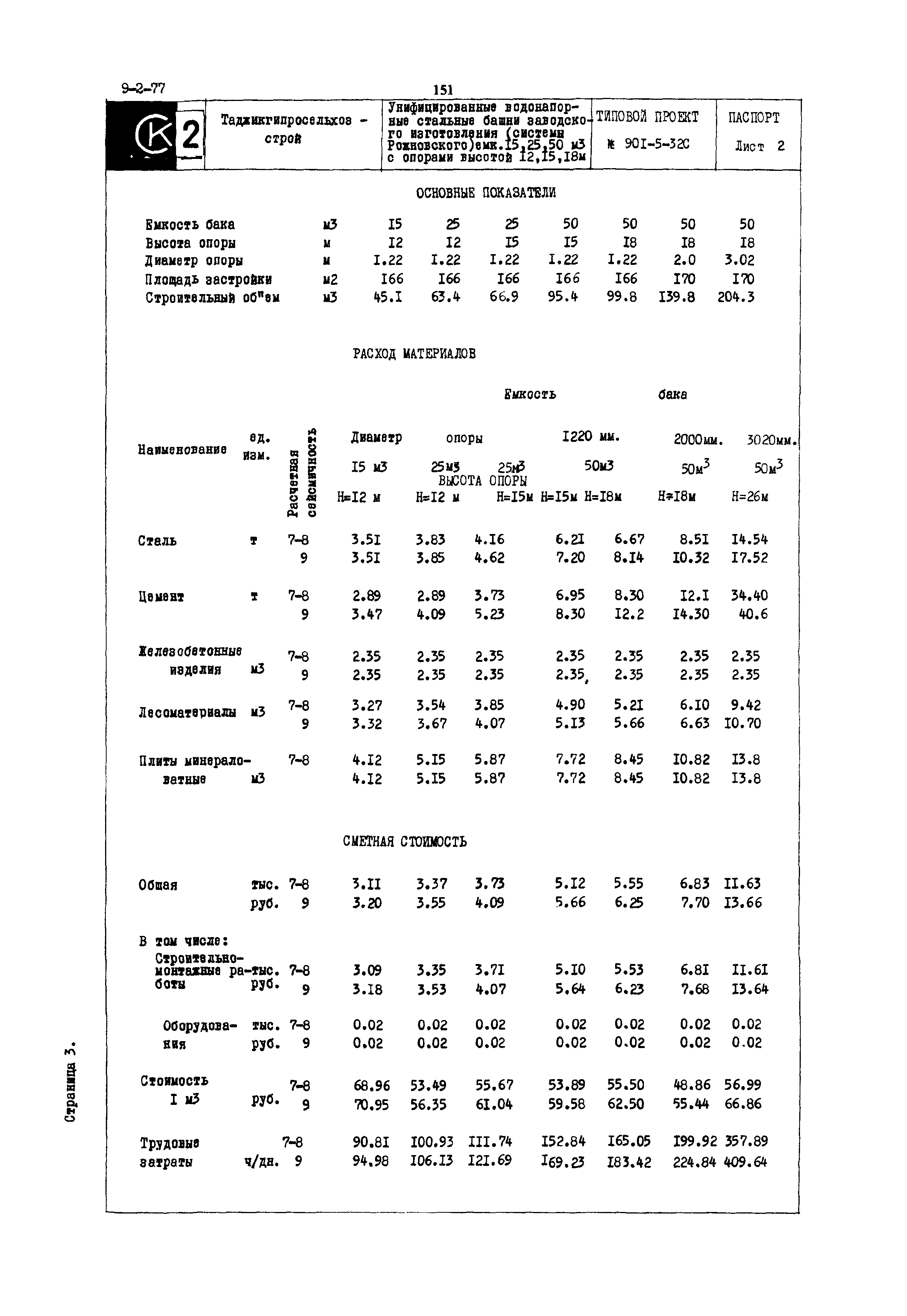 Типовой проект 901-5-32с