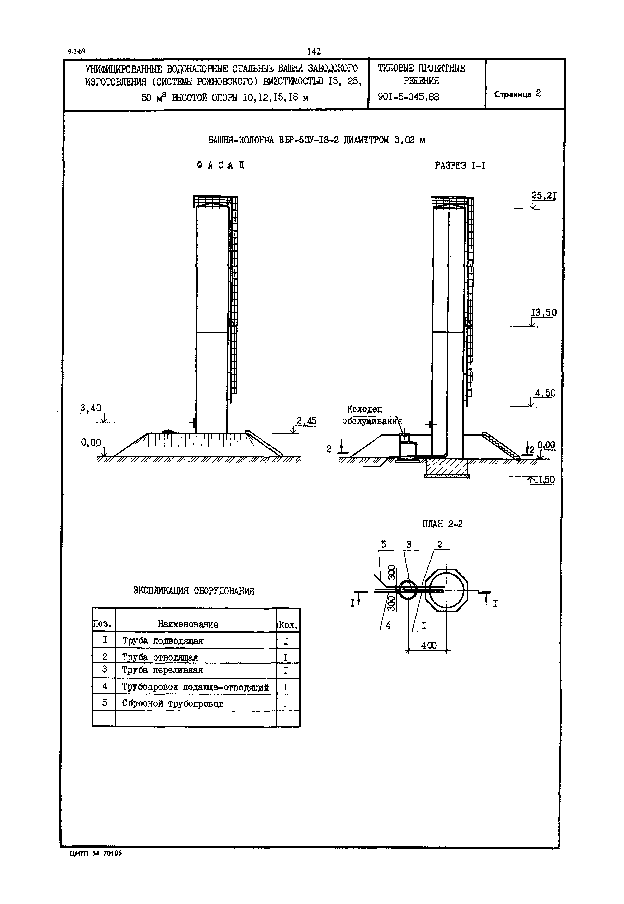 Типовые проектные решения 901-5-045.88