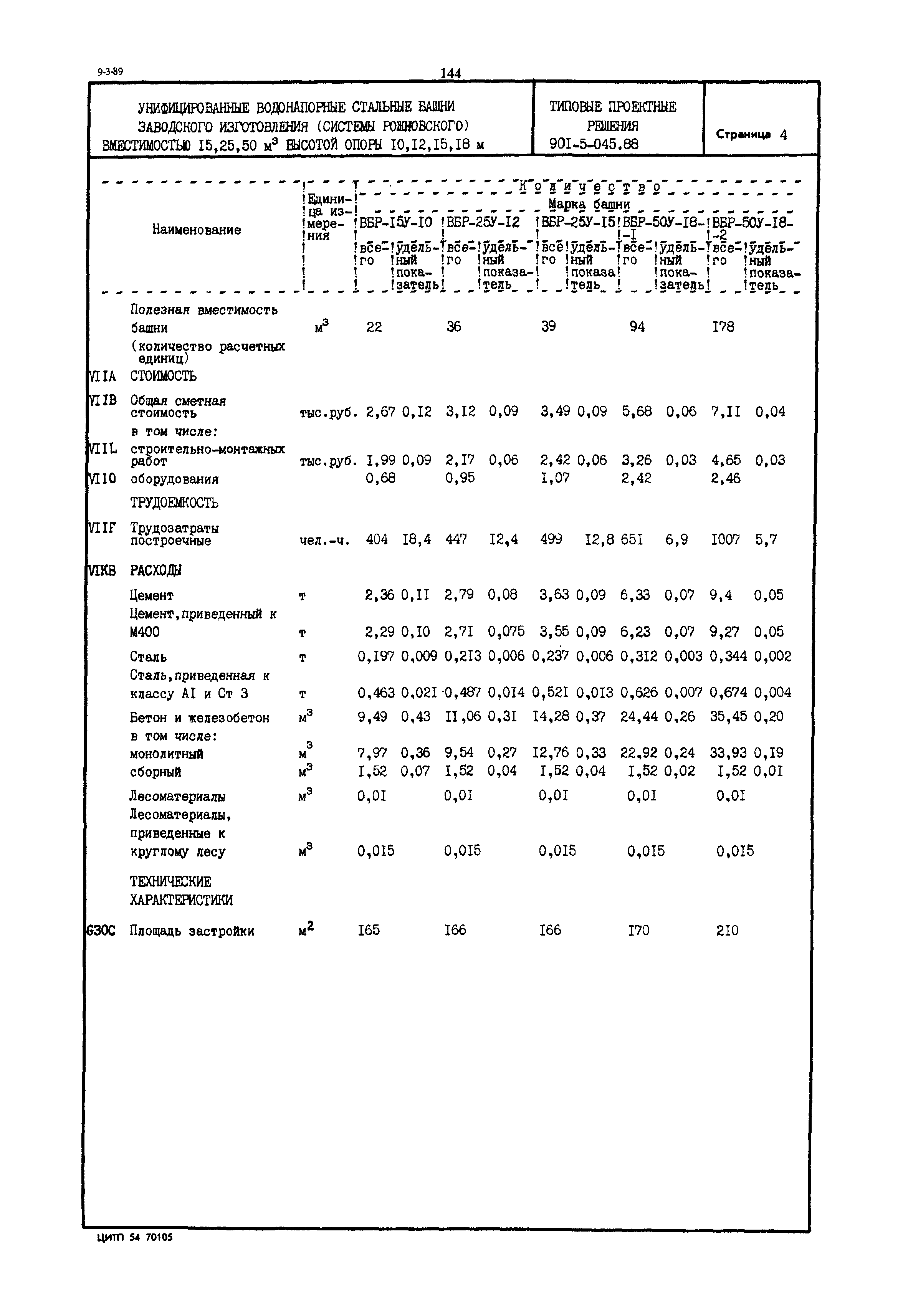 Типовые проектные решения 901-5-045.88