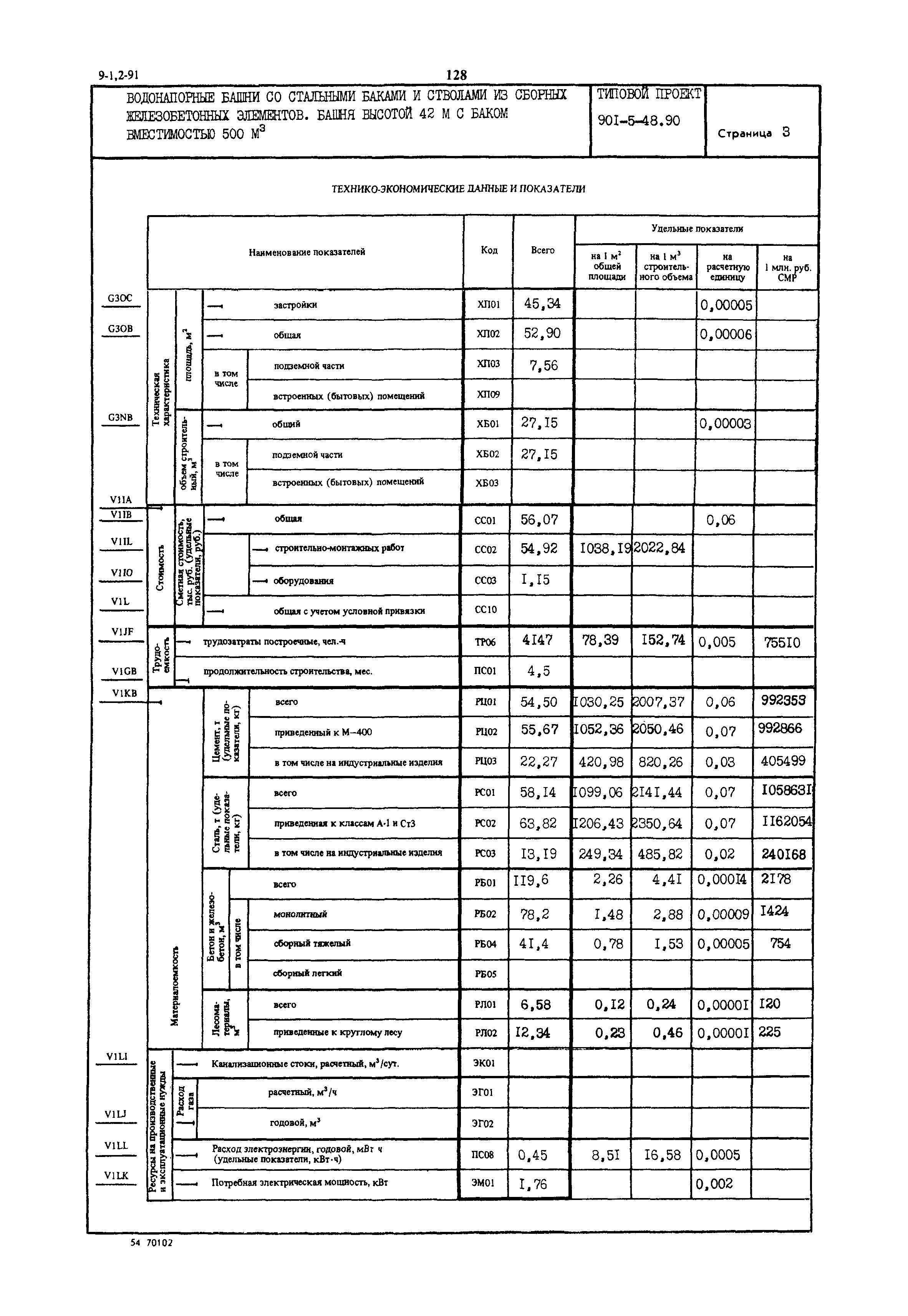 Типовой проект 901-5-48.90