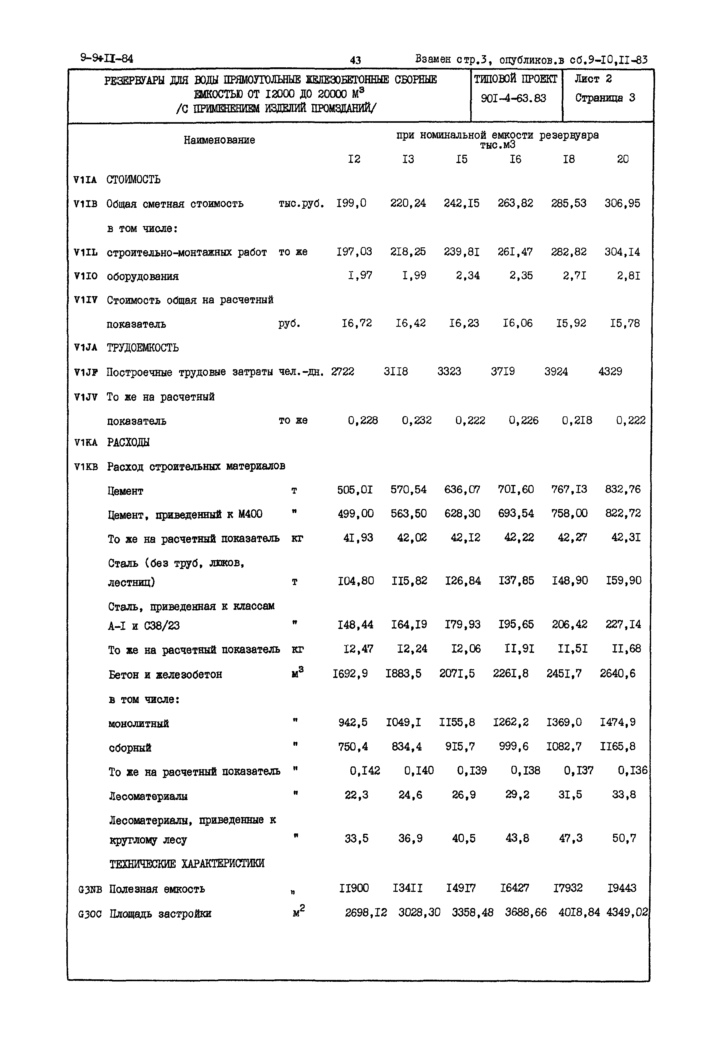 Типовой проект 901-4-63.83