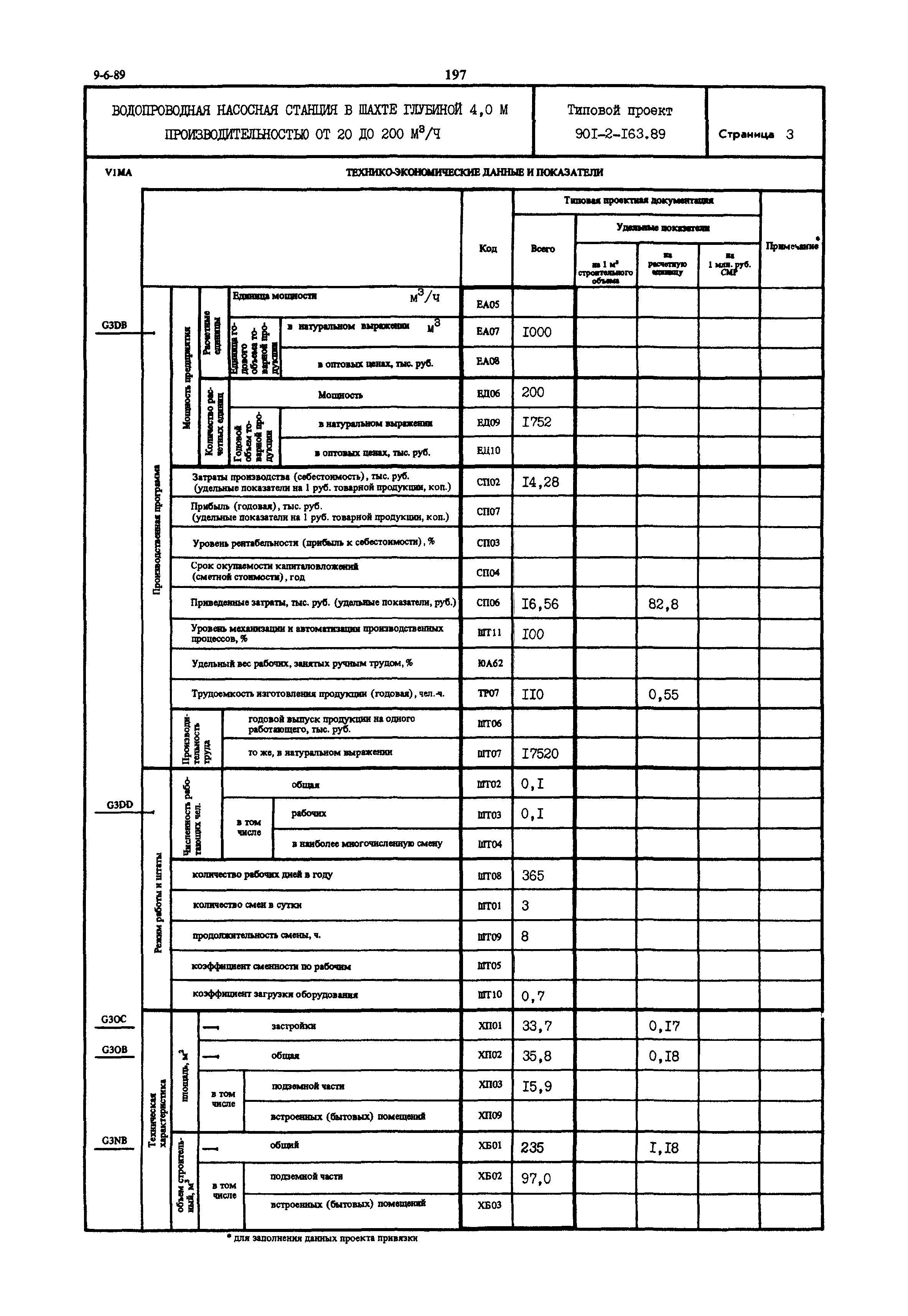 Типовой проект 901-2-163.89